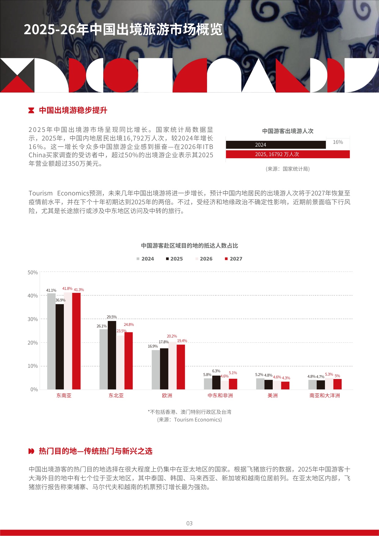 旅游趋势报告2026-27-ITB-China.pdf