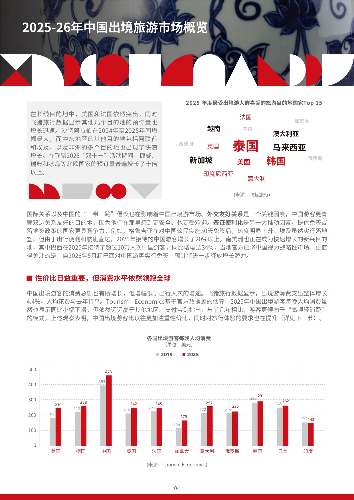 旅游趋势报告2026-27-ITB-China.pdf