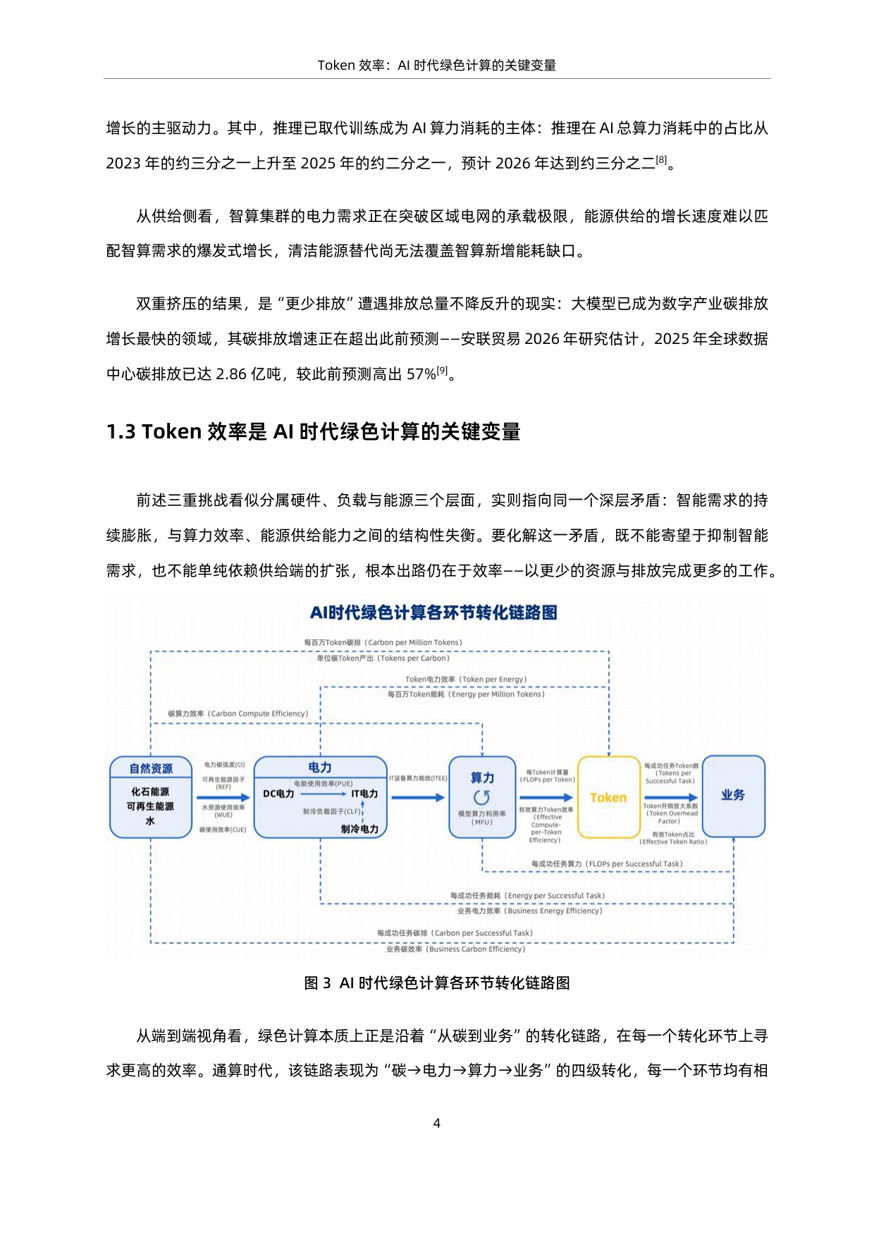 蚂蚁集团 x 中国信通院：2026 Token效率：AI时代绿色计算的关键变量研究报告.pdf