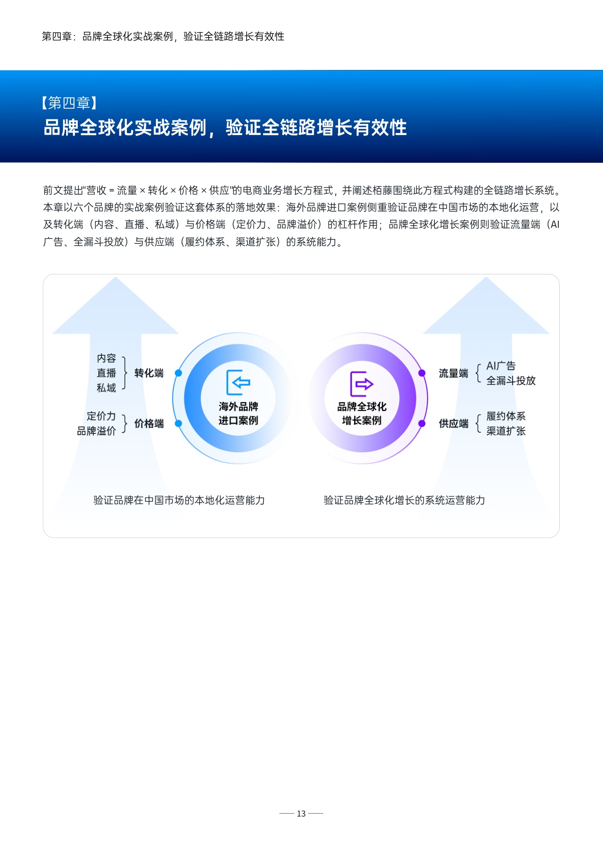 品牌全球化加速增长洞察报告.pdf
