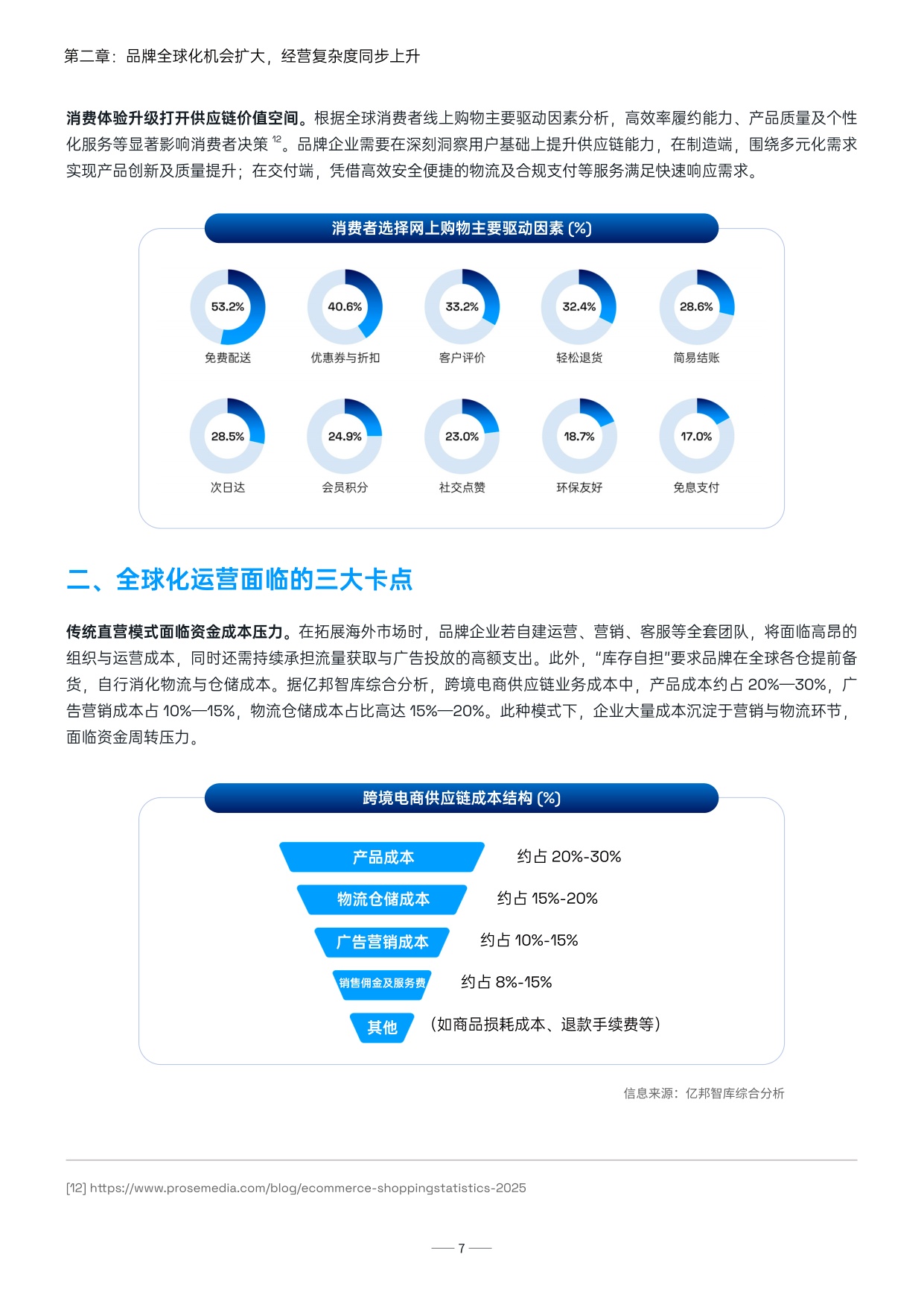 品牌全球化加速增长洞察报告.pdf
