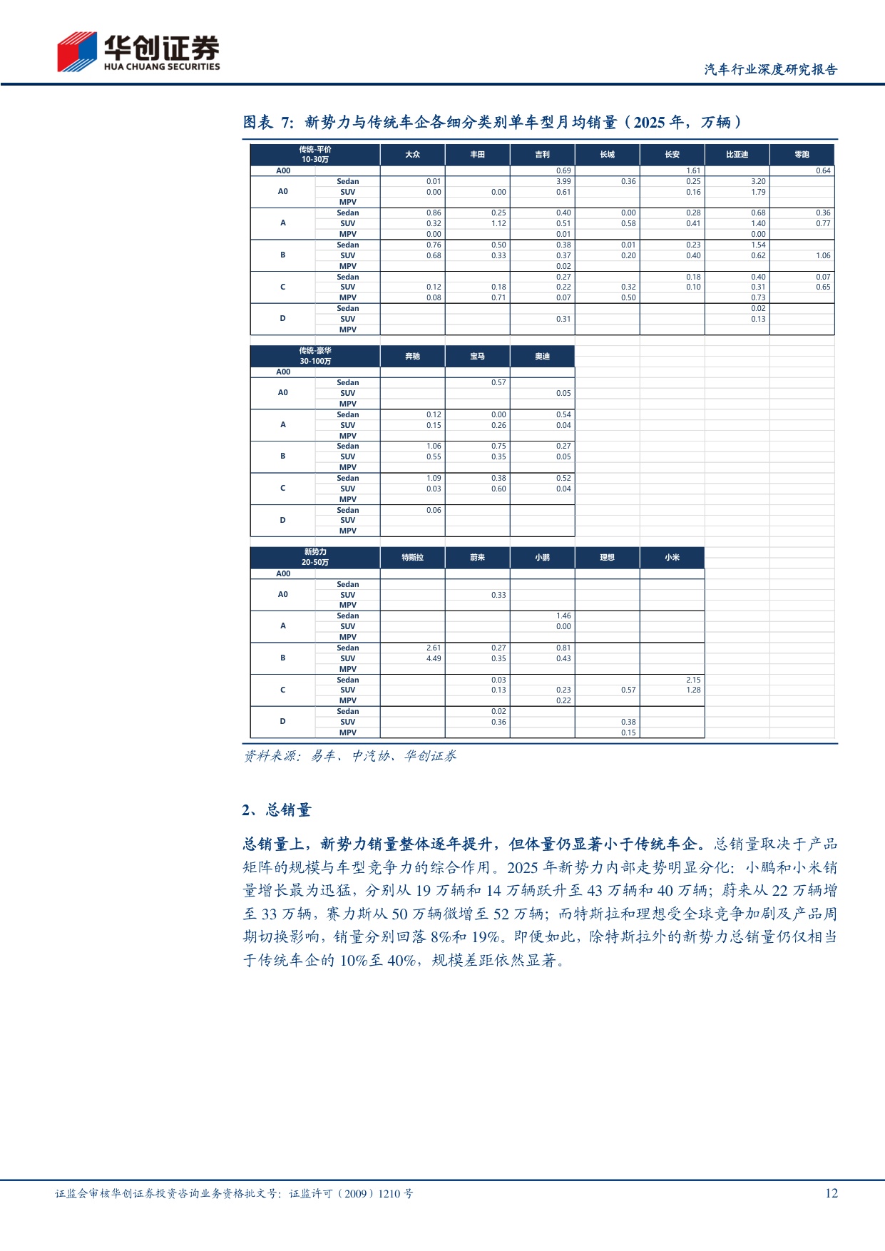 汽车行业深度研究报告：2025全球车企成本分拆，新势力表现分化，效率向传统车企收敛.pdf