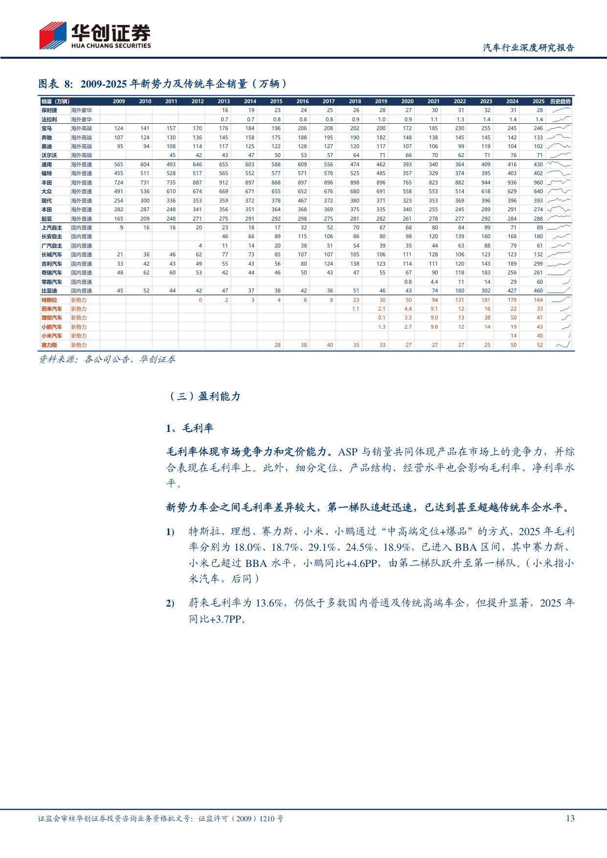 汽车行业深度研究报告：2025全球车企成本分拆，新势力表现分化，效率向传统车企收敛.pdf