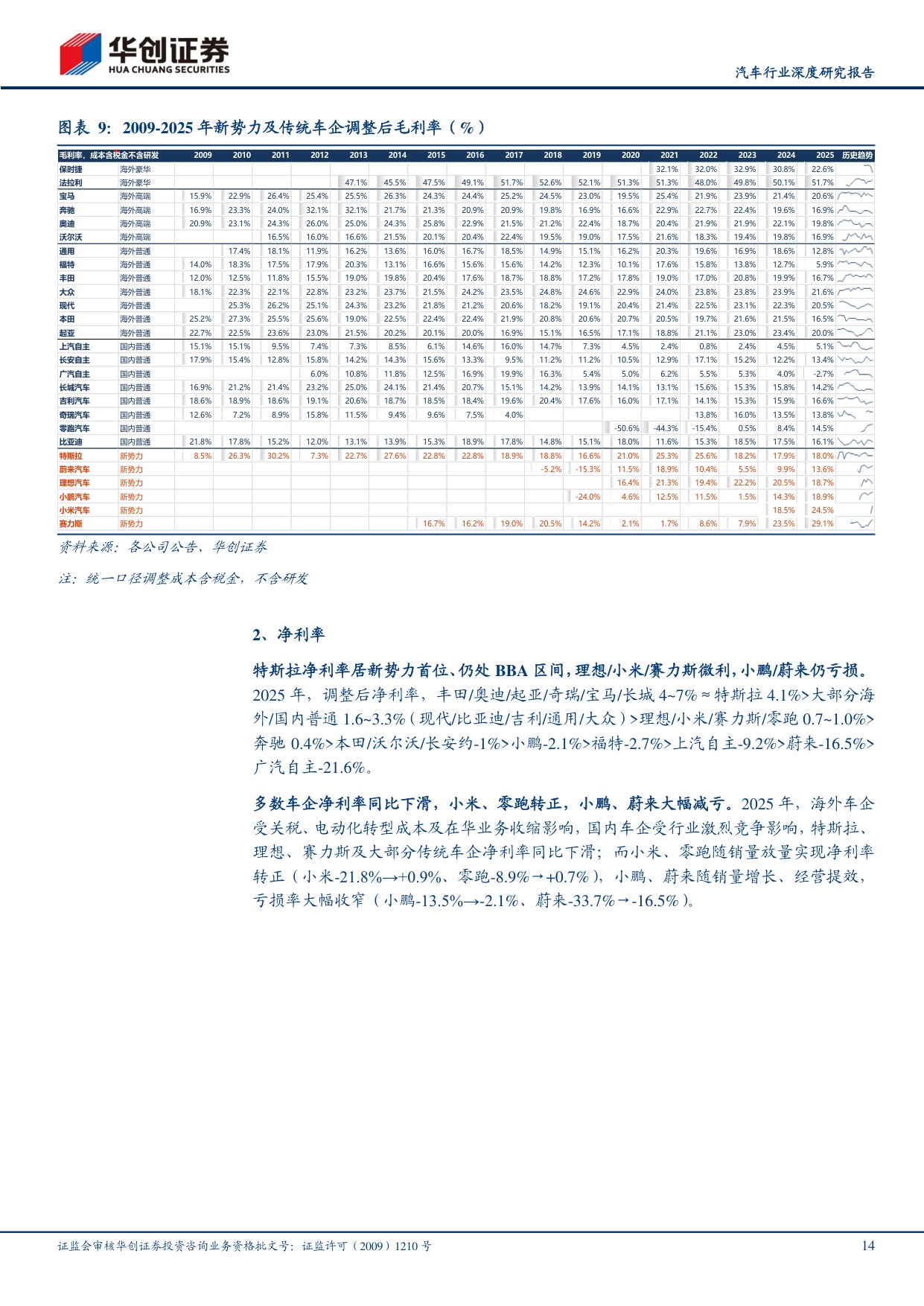 汽车行业深度研究报告：2025全球车企成本分拆，新势力表现分化，效率向传统车企收敛.pdf