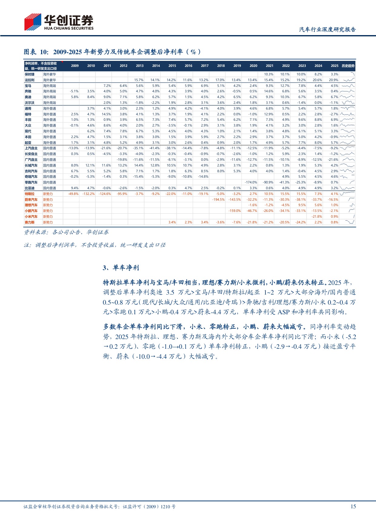 汽车行业深度研究报告：2025全球车企成本分拆，新势力表现分化，效率向传统车企收敛.pdf