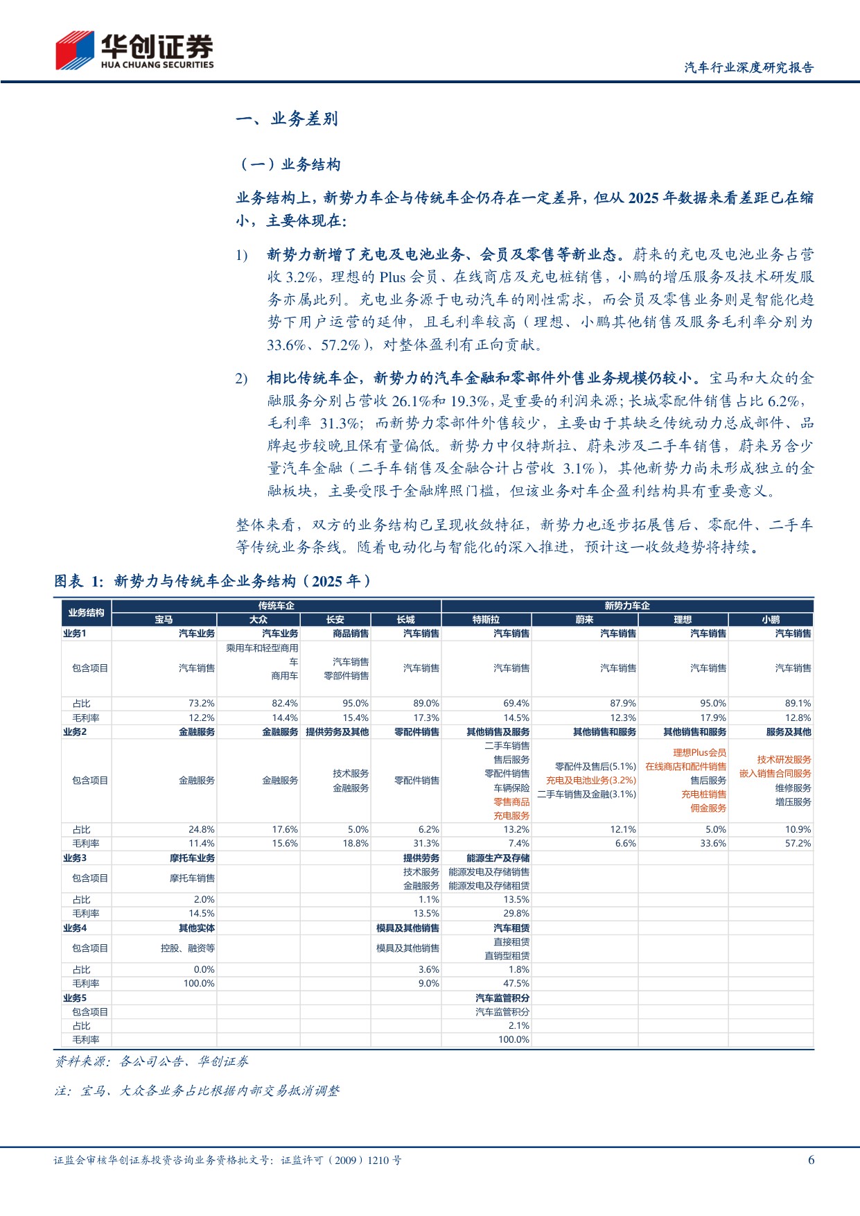 汽车行业深度研究报告：2025全球车企成本分拆，新势力表现分化，效率向传统车企收敛.pdf