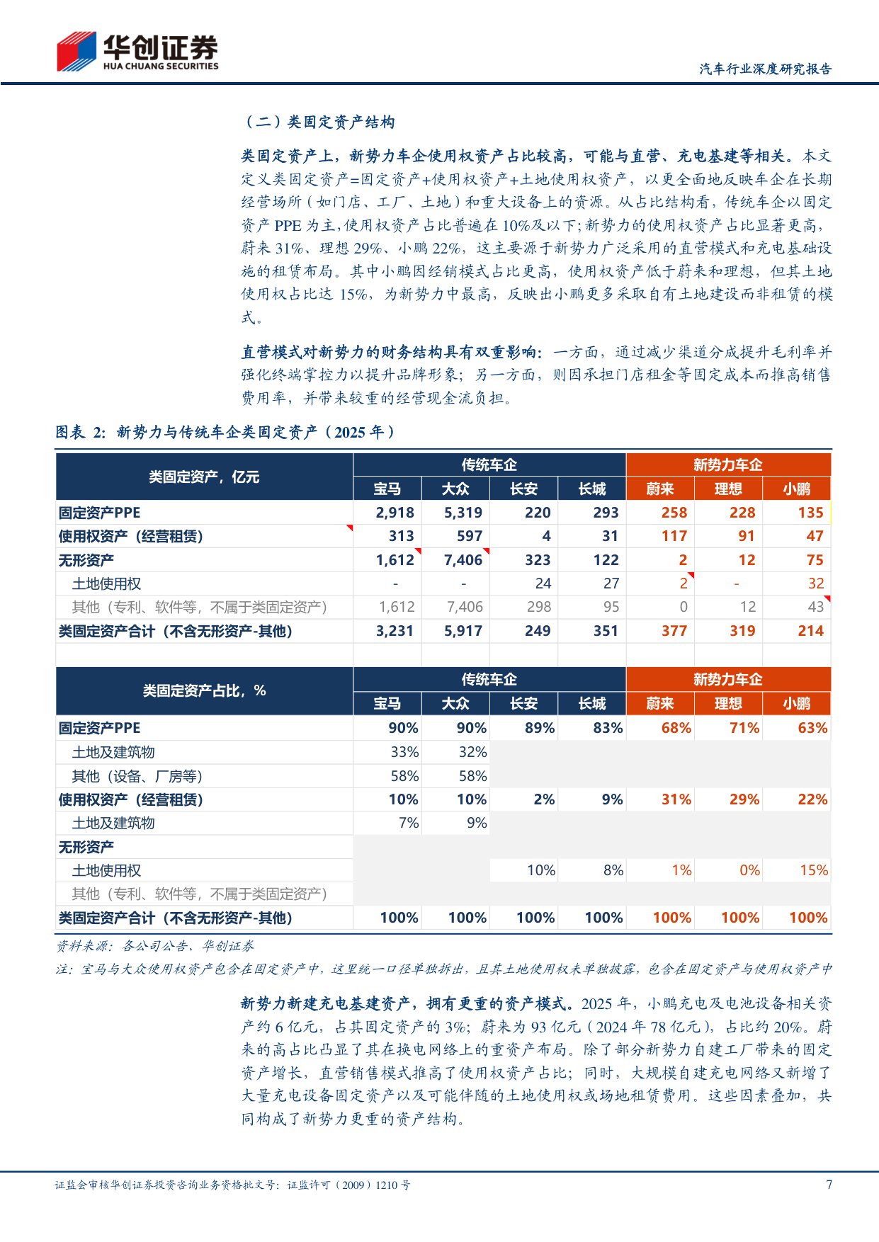 汽车行业深度研究报告：2025全球车企成本分拆，新势力表现分化，效率向传统车企收敛.pdf