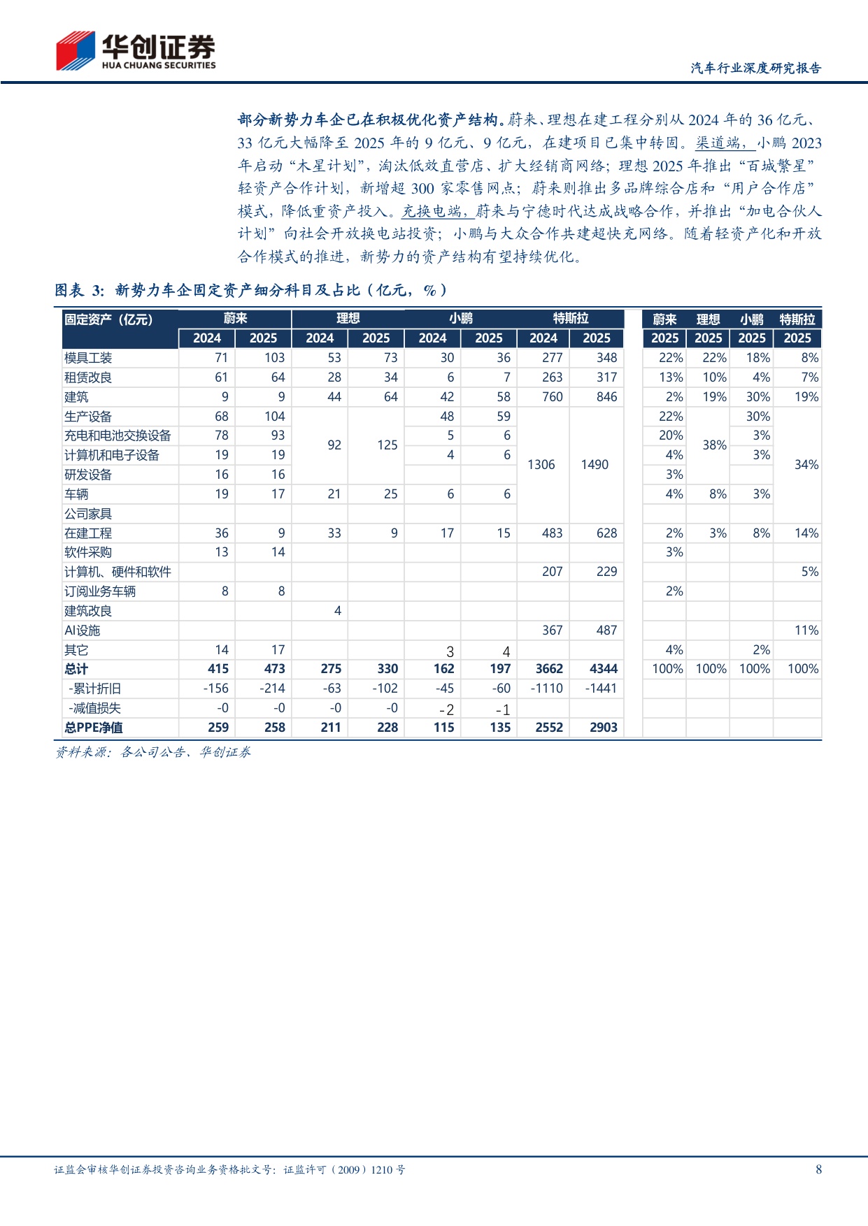 汽车行业深度研究报告：2025全球车企成本分拆，新势力表现分化，效率向传统车企收敛.pdf