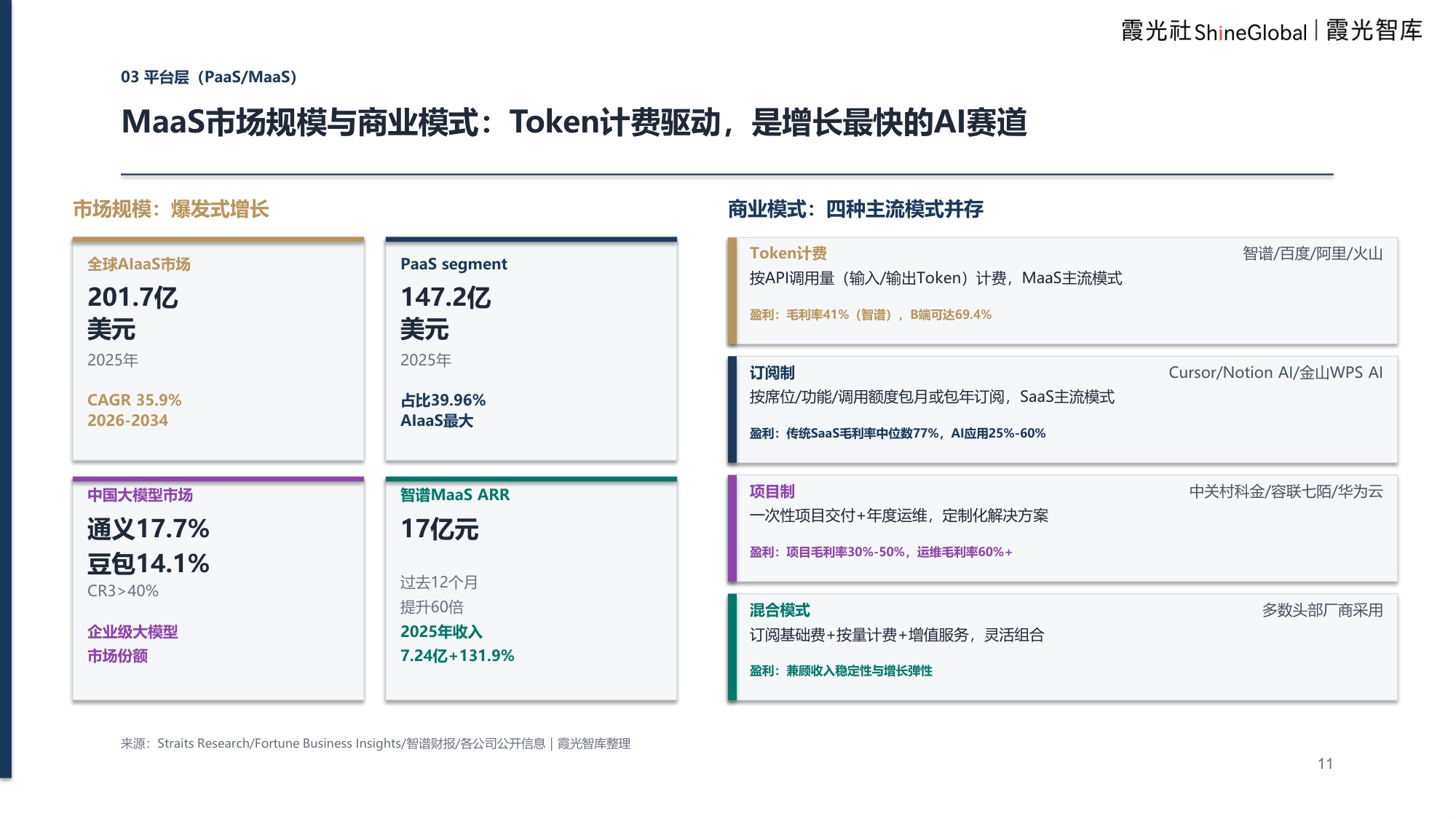 企业级AI服务研究及出海趋势报告：解码企业级AI服务“4S”架构.pdf