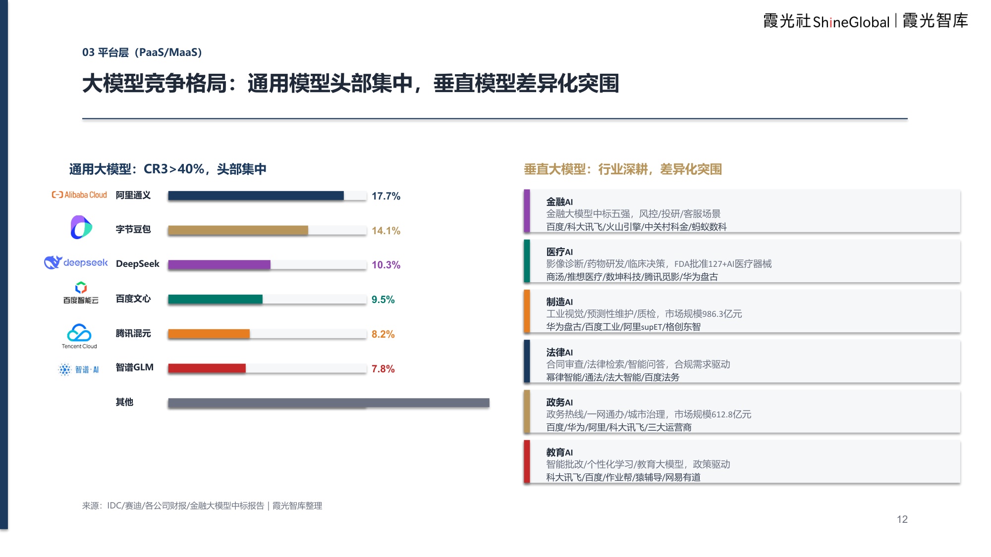 企业级AI服务研究及出海趋势报告：解码企业级AI服务“4S”架构.pdf