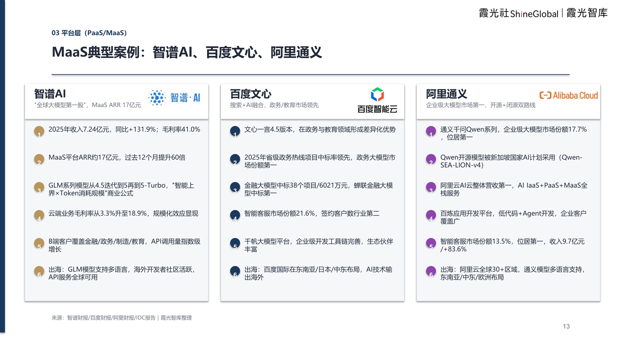 企业级AI服务研究及出海趋势报告：解码企业级AI服务“4S”架构.pdf