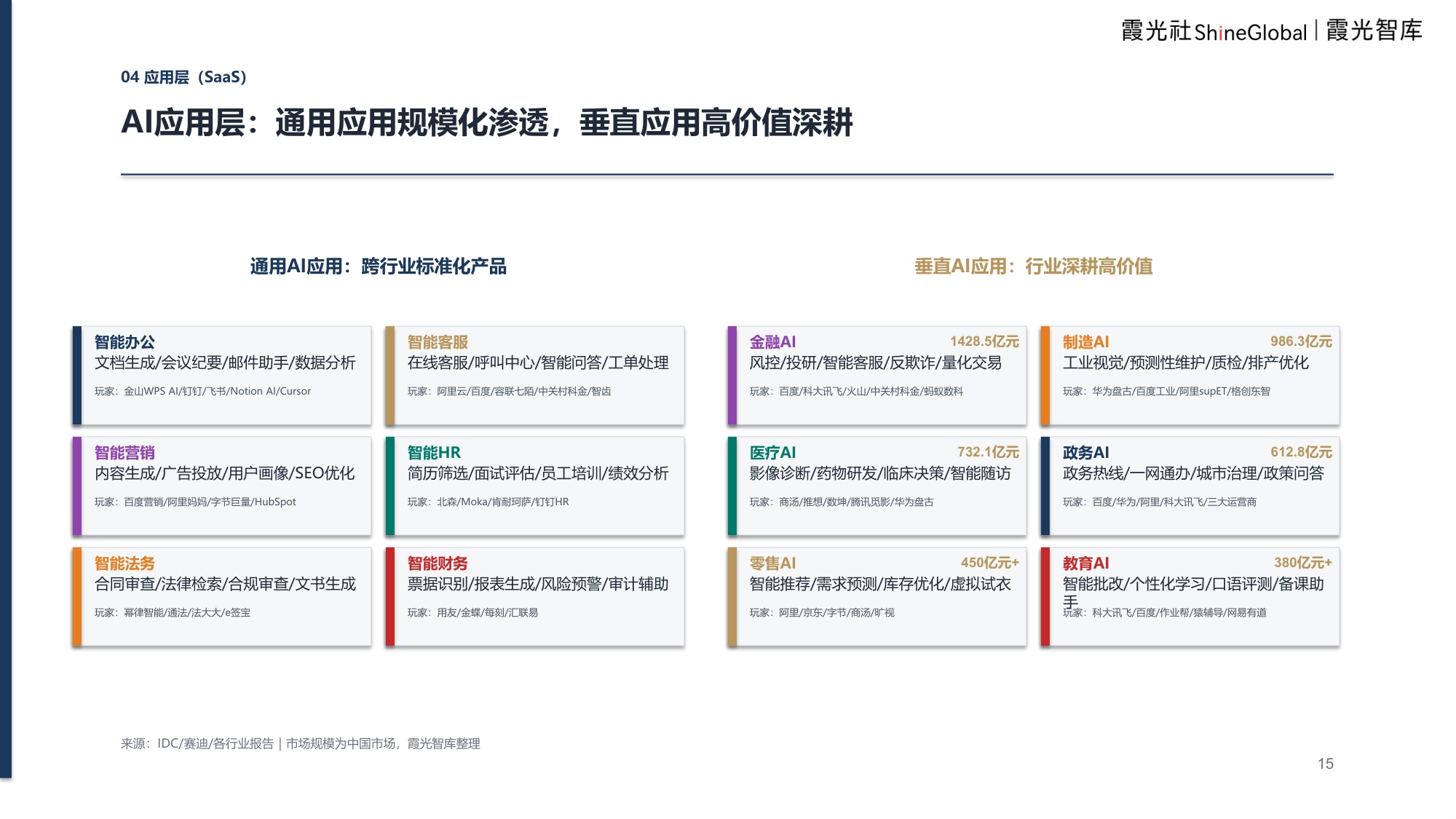 企业级AI服务研究及出海趋势报告：解码企业级AI服务“4S”架构.pdf