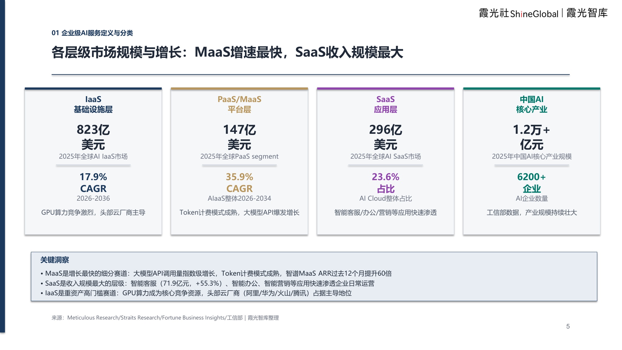 企业级AI服务研究及出海趋势报告：解码企业级AI服务“4S”架构.pdf