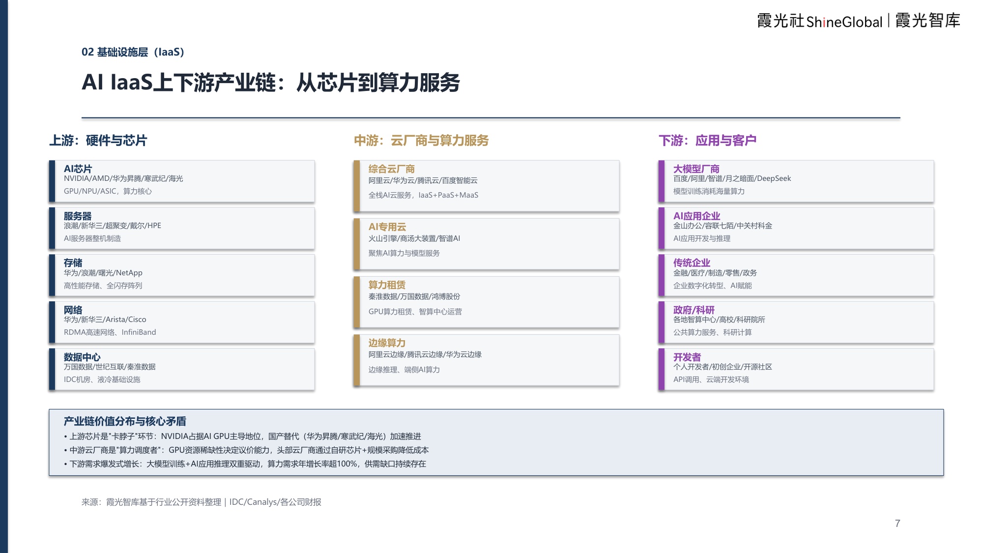 企业级AI服务研究及出海趋势报告：解码企业级AI服务“4S”架构.pdf