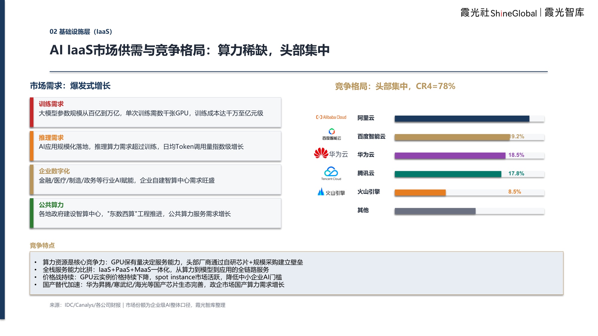 企业级AI服务研究及出海趋势报告：解码企业级AI服务“4S”架构.pdf