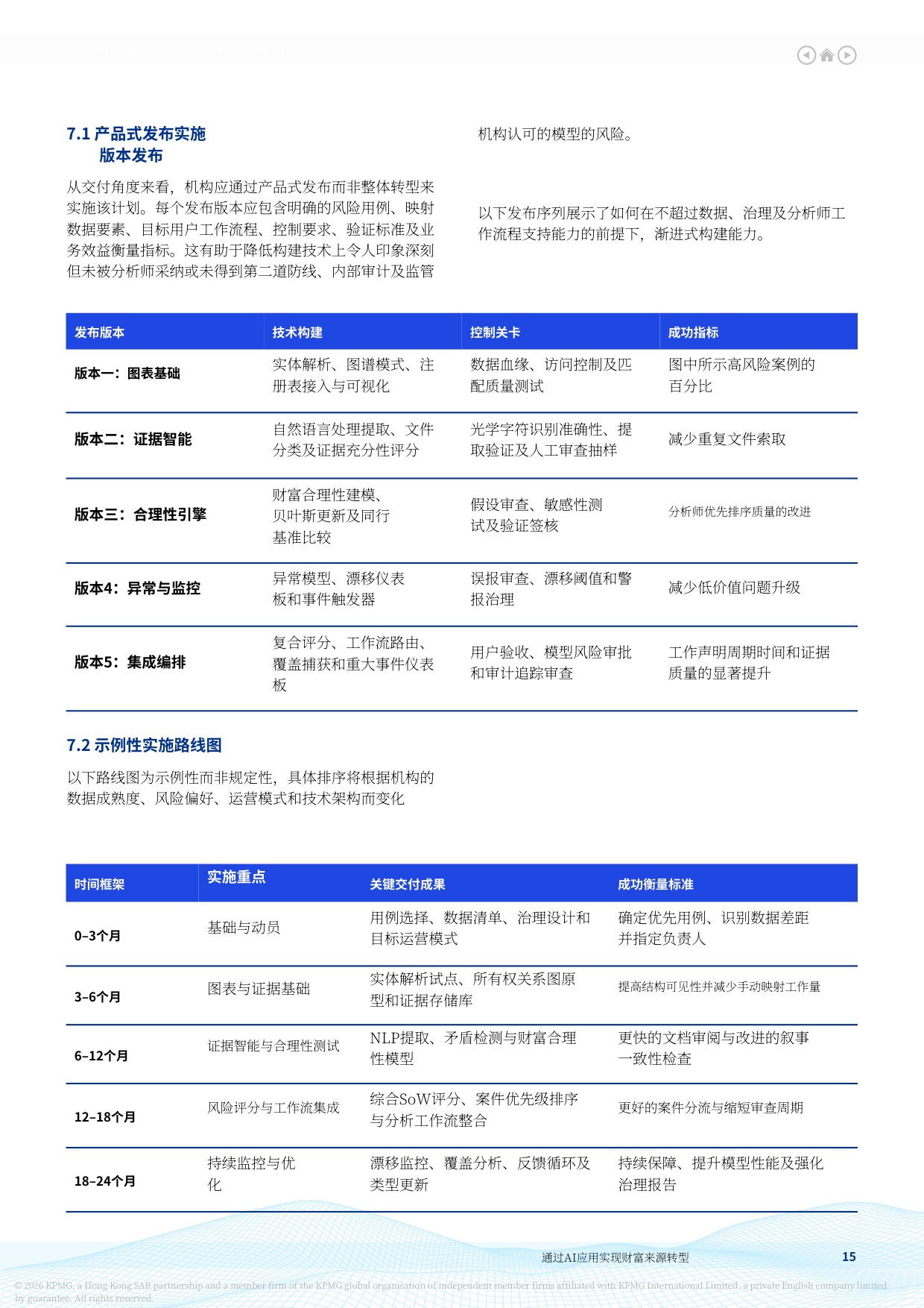 人工智能：转型中通过人工智能采纳实现财富来源转型 一种由人工智能赋能的业务主导战略-毕马威.pdf