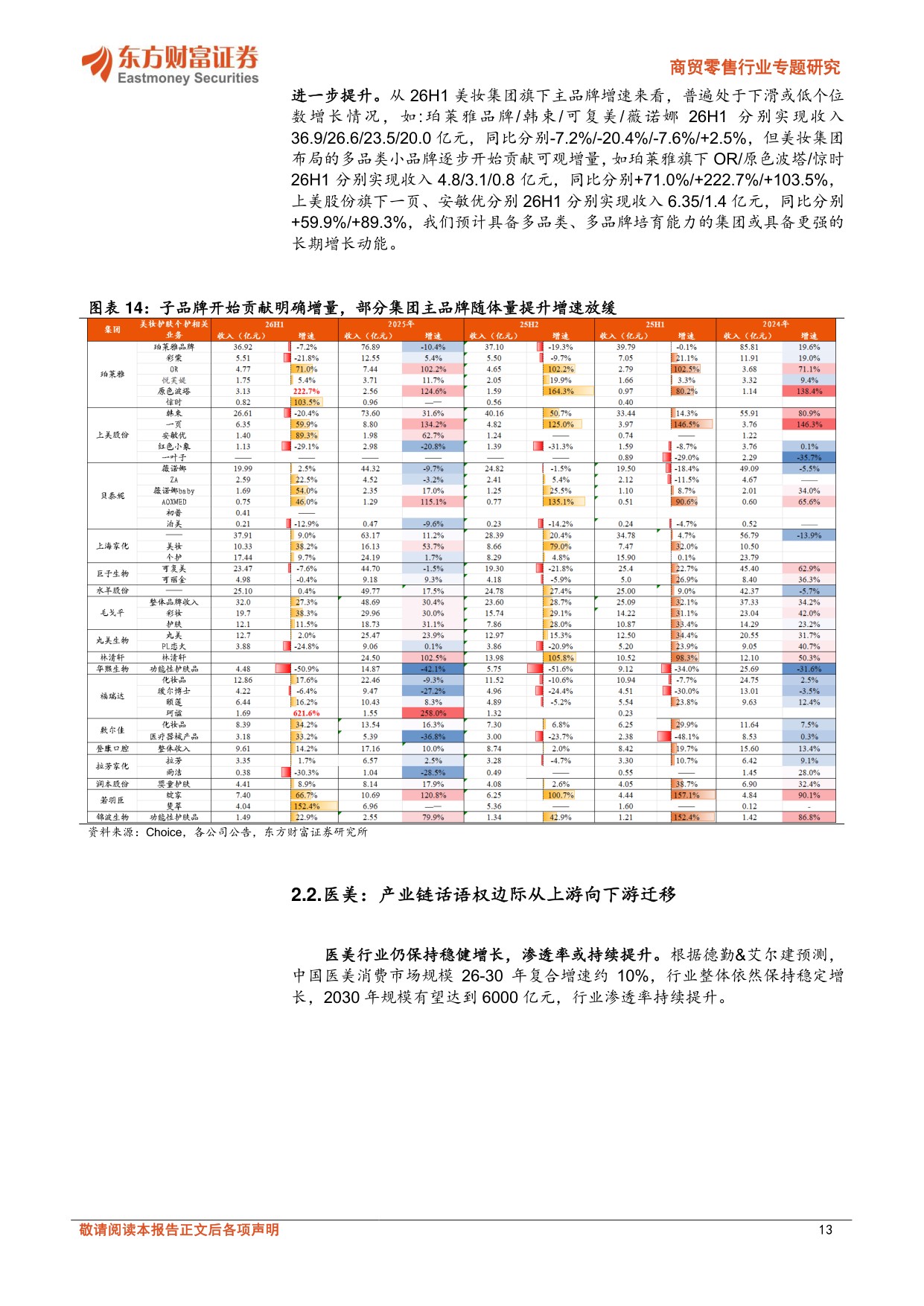 商贸零售行业专题研究：新消费2026年中报总结：从利润率寻找消费真正的α.pdf