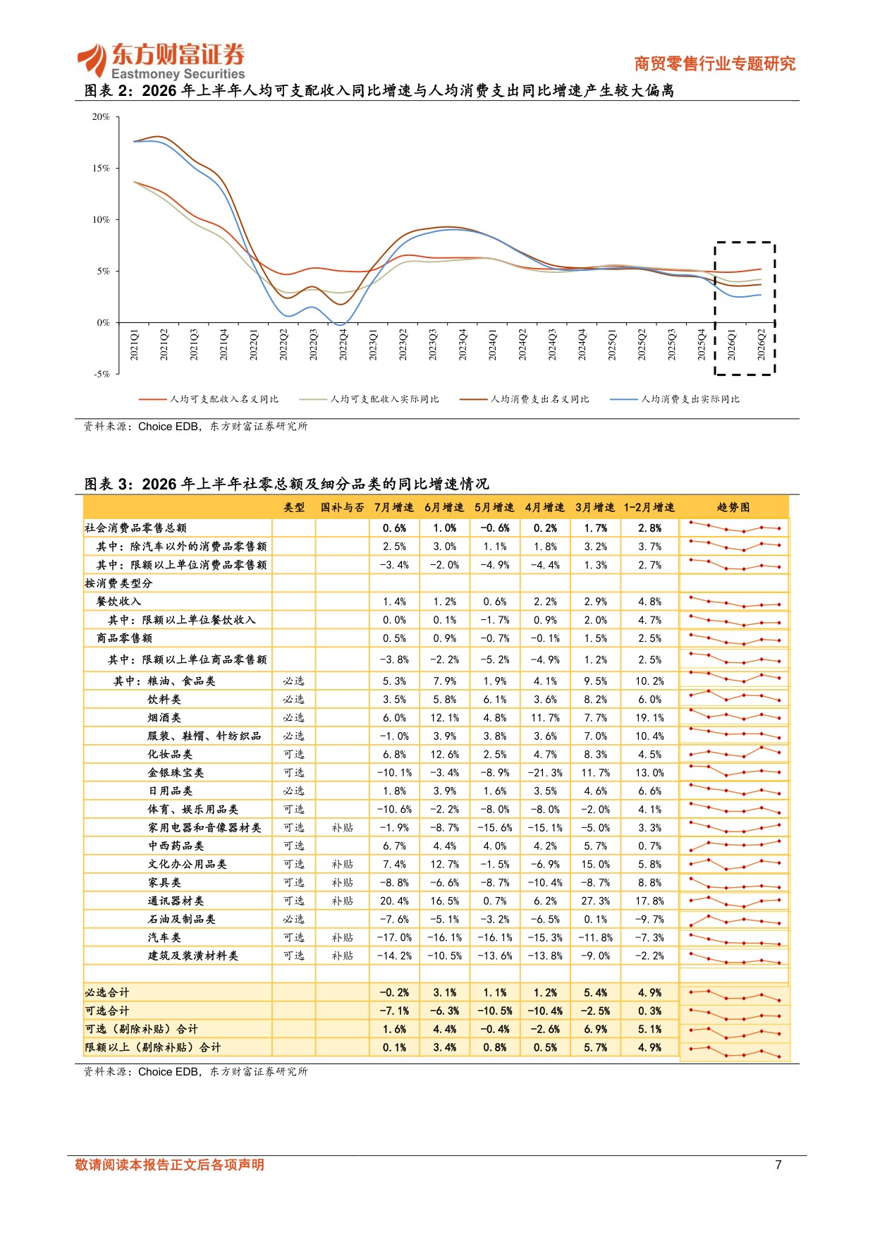 商贸零售行业专题研究：新消费2026年中报总结：从利润率寻找消费真正的α.pdf
