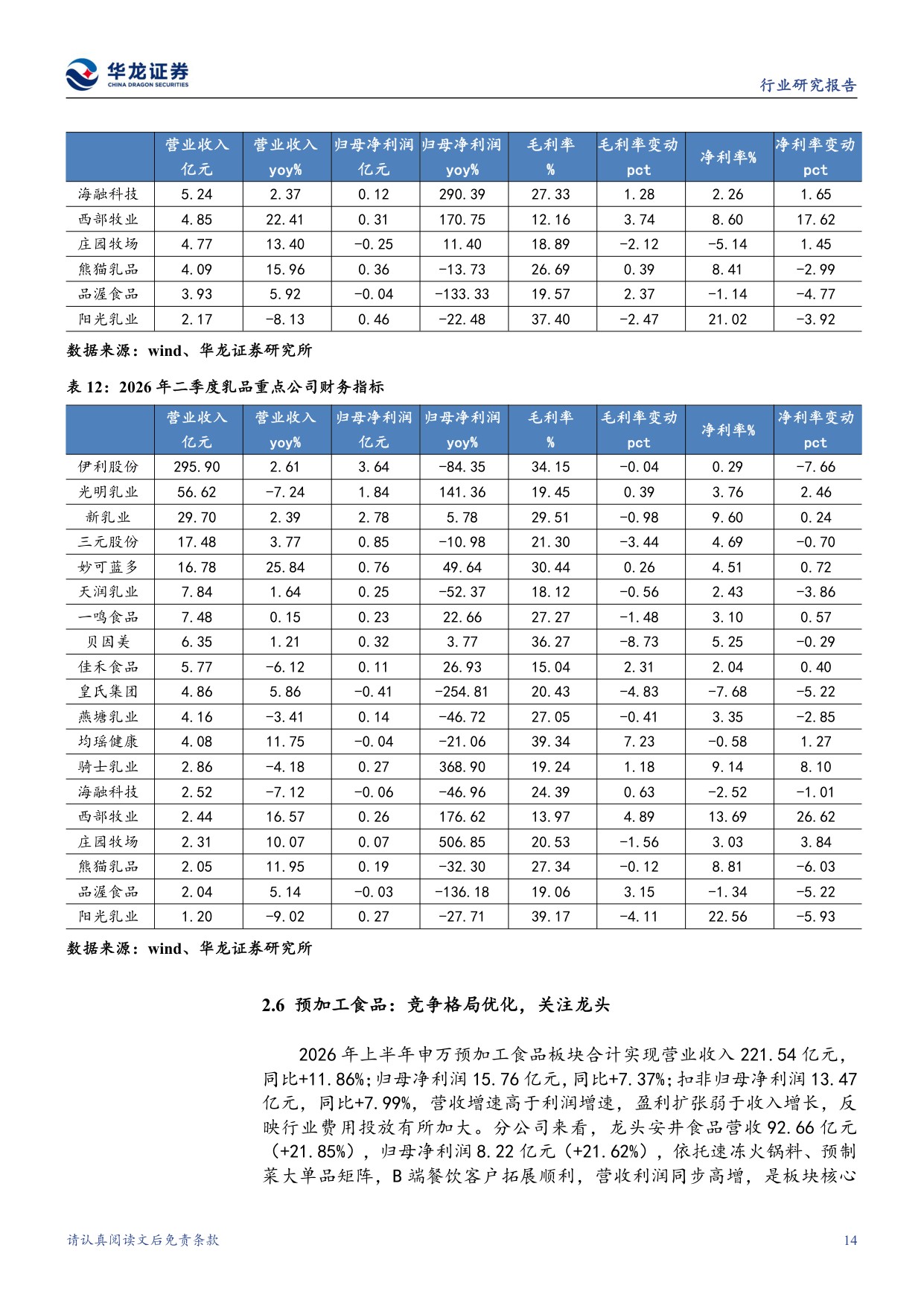食品饮料行业2026半年报综述：需求端弱复苏，子板块盈利分化加剧.pdf