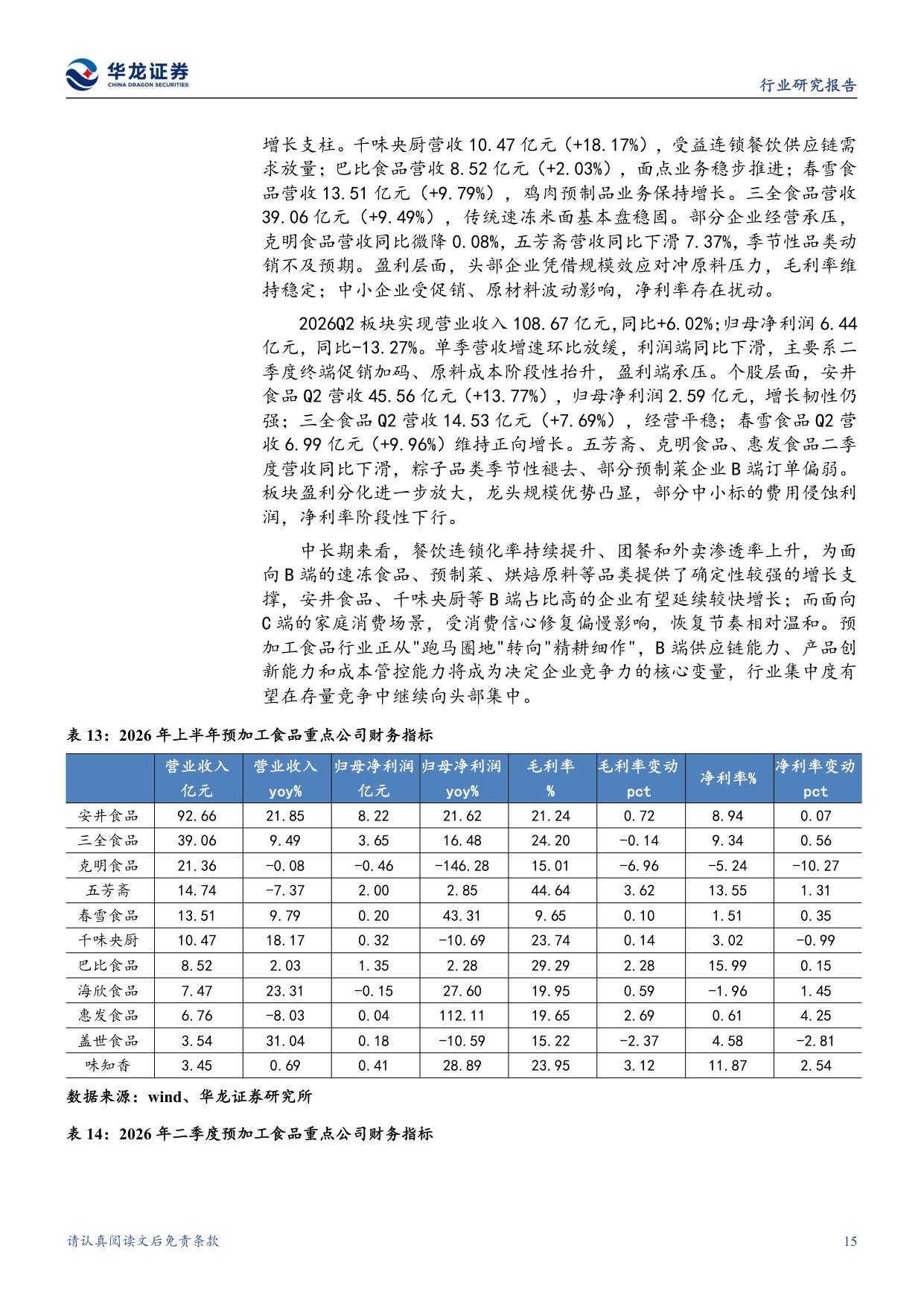食品饮料行业2026半年报综述：需求端弱复苏，子板块盈利分化加剧.pdf