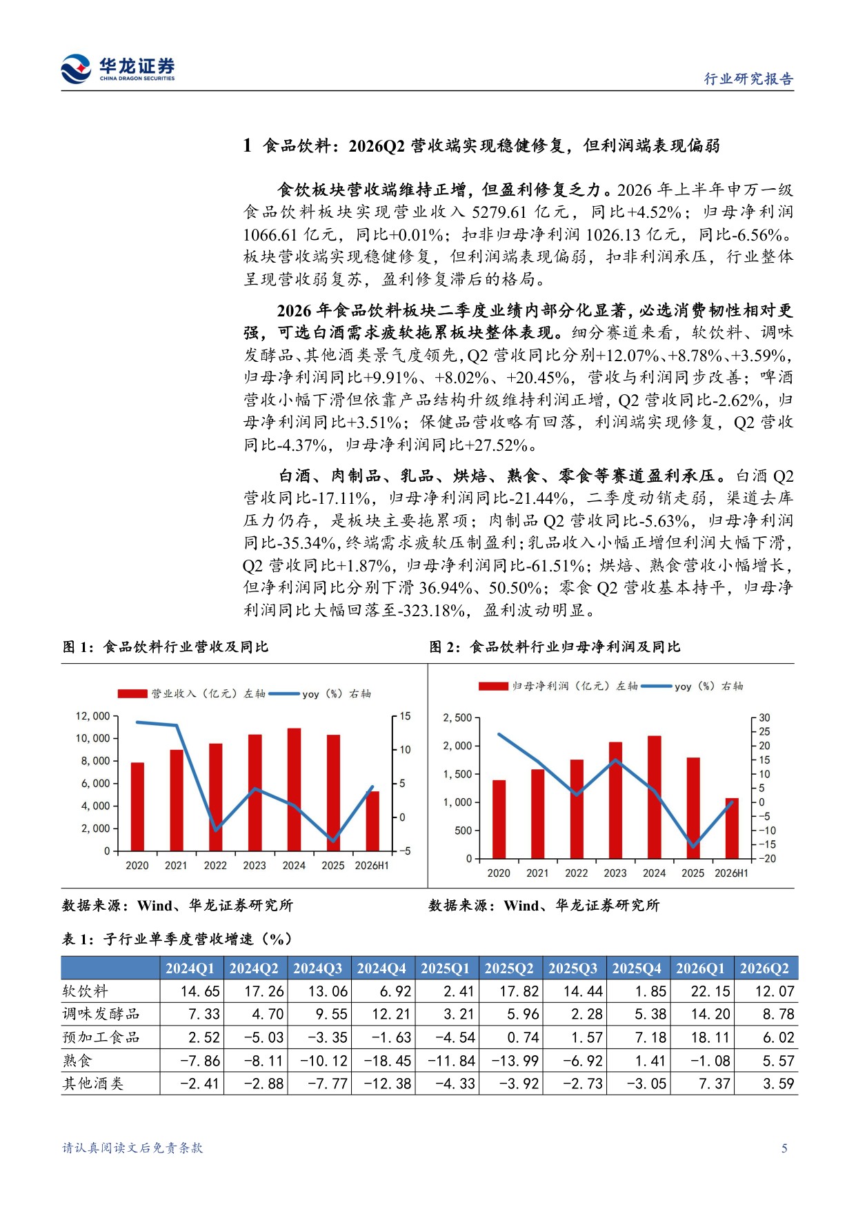 食品饮料行业2026半年报综述：需求端弱复苏，子板块盈利分化加剧.pdf
