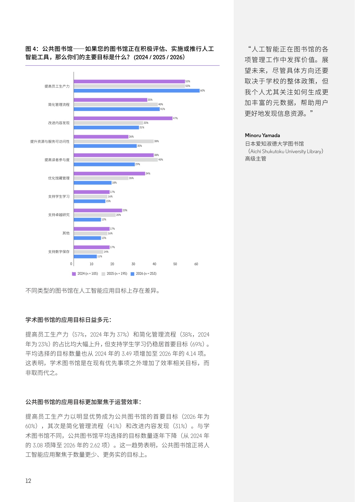 图书馆的发展脉搏2026-科睿唯安.pdf