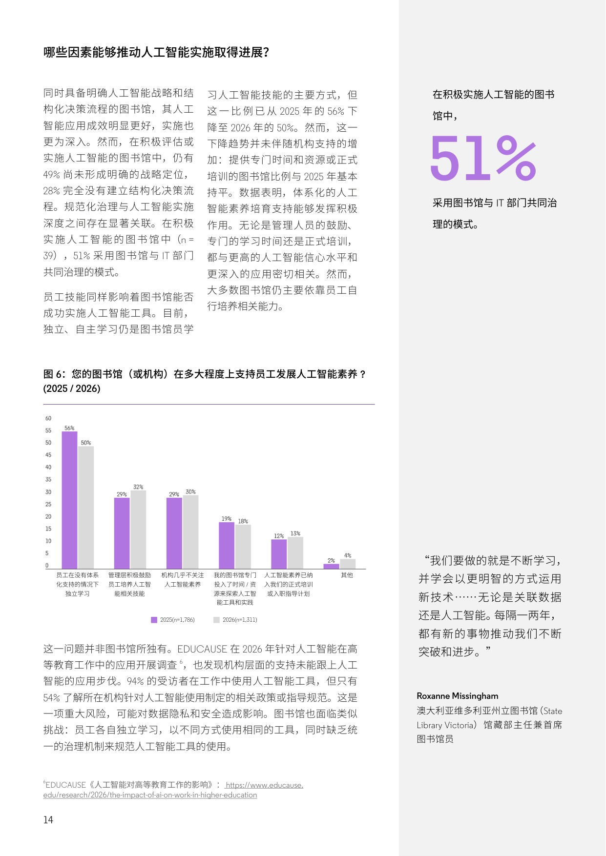 图书馆的发展脉搏2026-科睿唯安.pdf