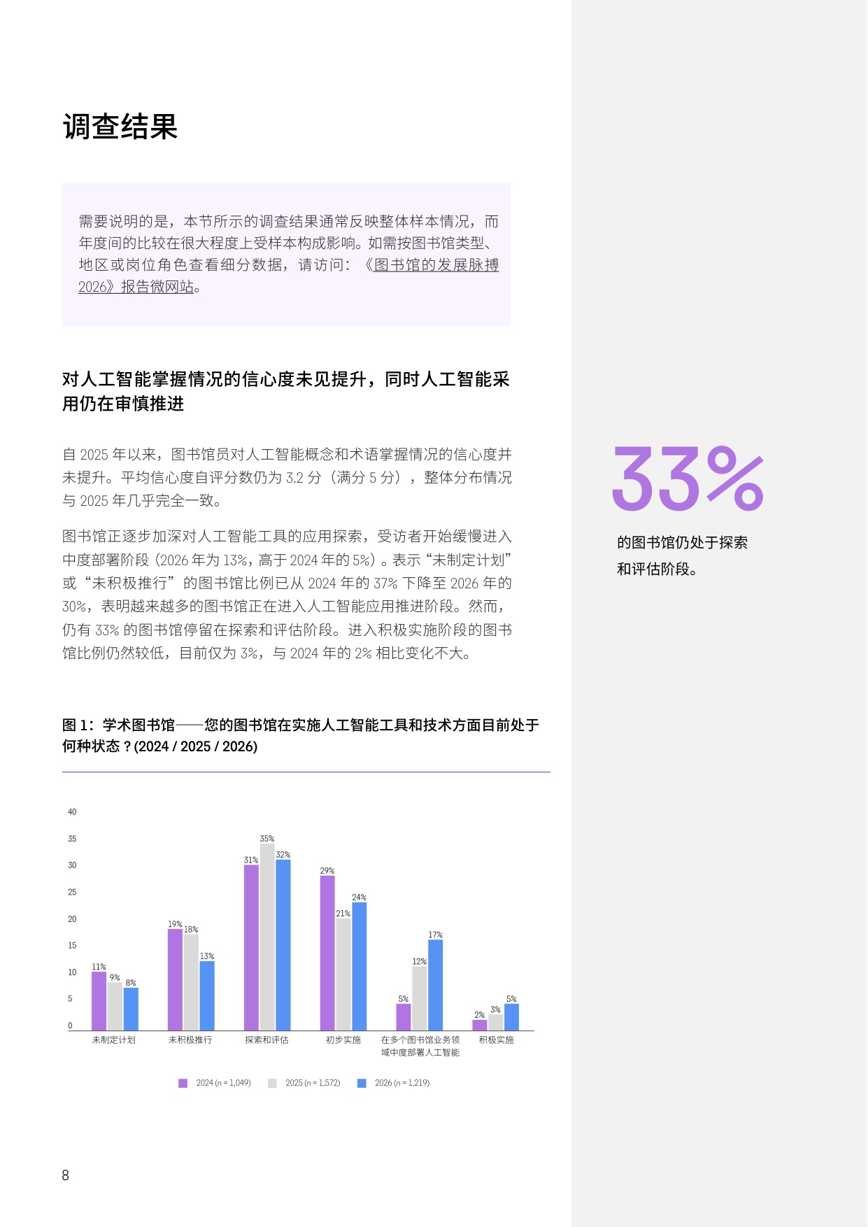 图书馆的发展脉搏2026-科睿唯安.pdf