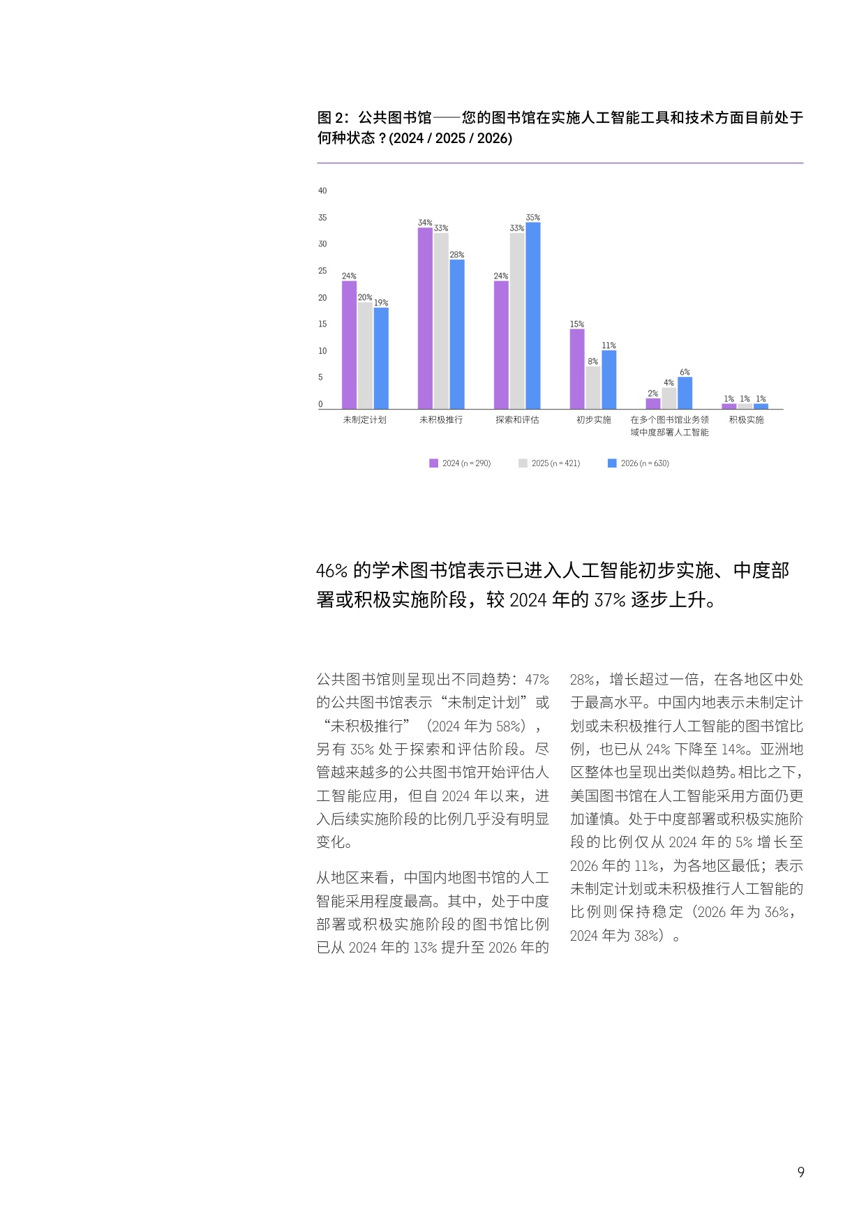 图书馆的发展脉搏2026-科睿唯安.pdf