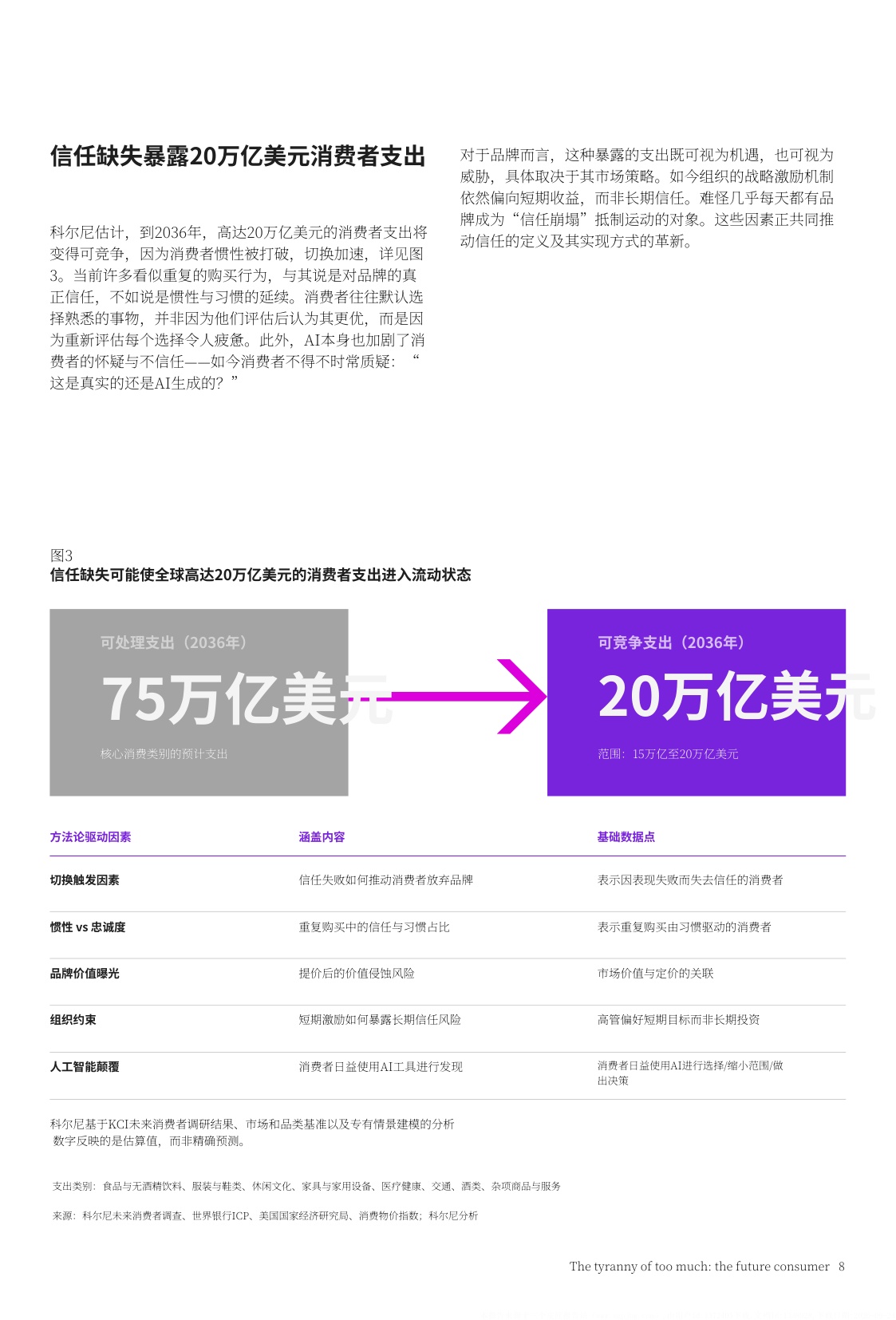 未来消费者洞察报告-选择过载的困境.pdf