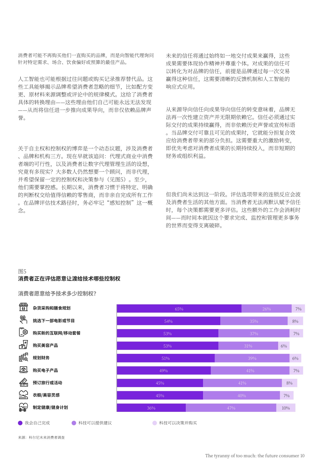 未来消费者洞察报告-选择过载的困境.pdf