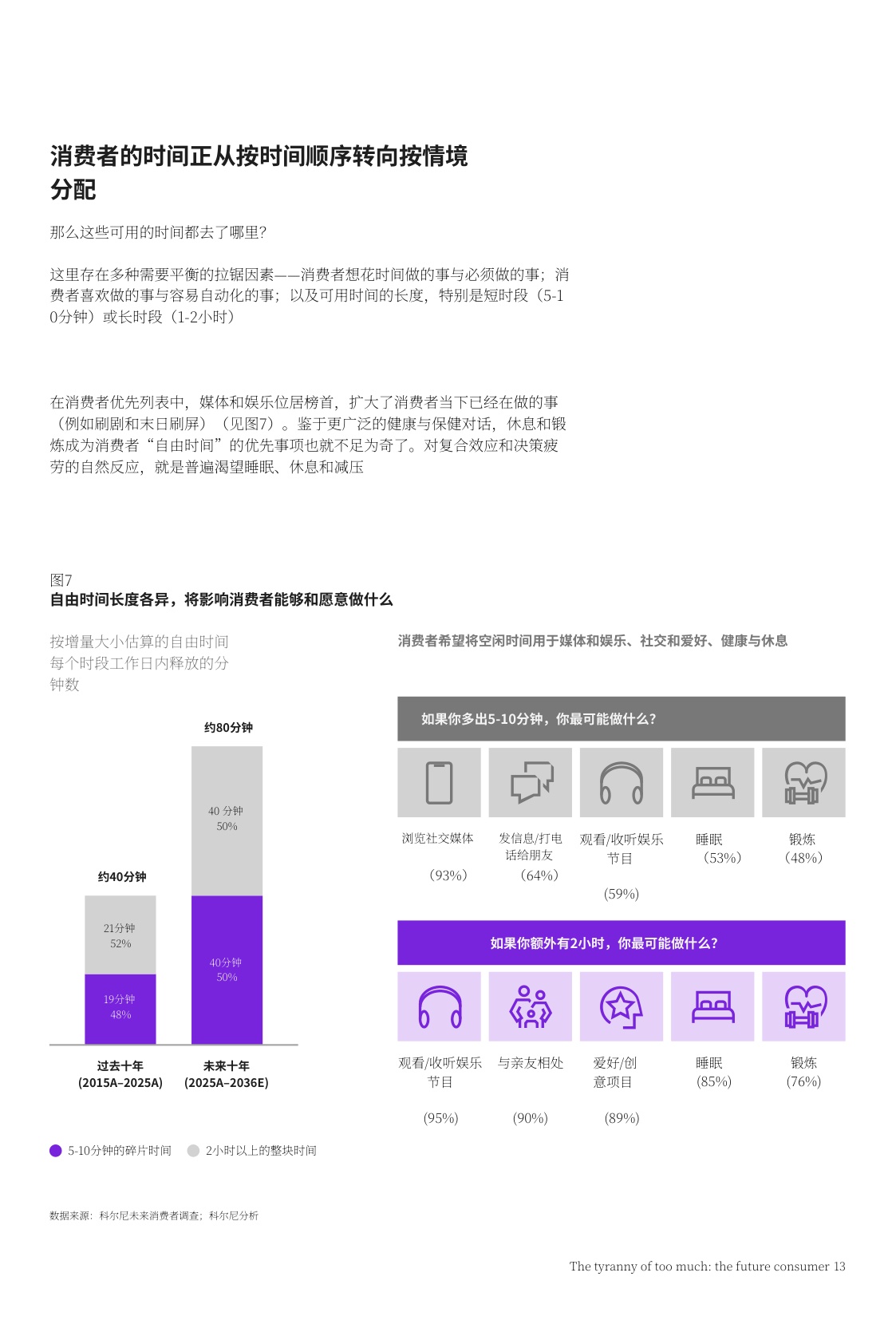 未来消费者洞察报告-选择过载的困境.pdf