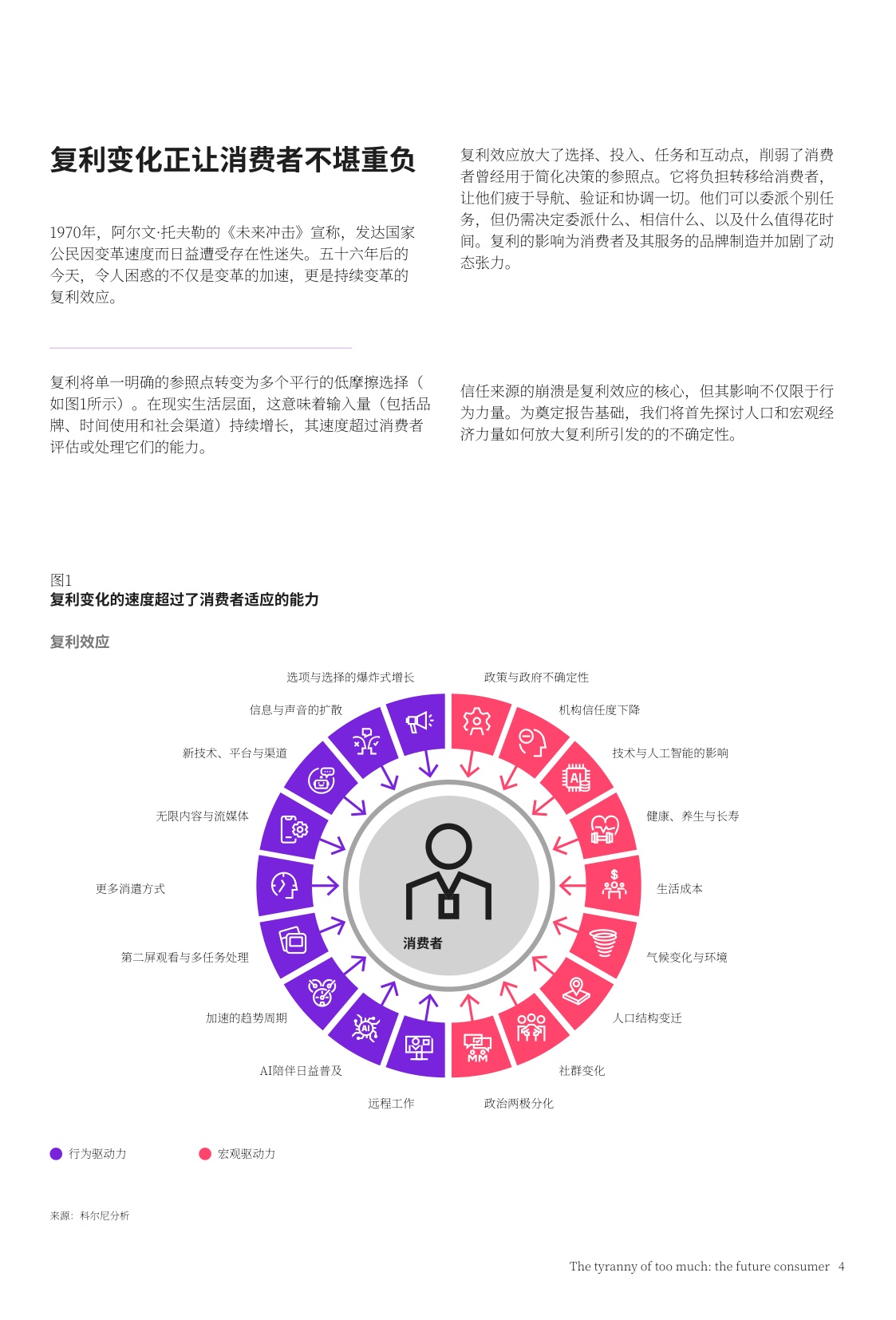 未来消费者洞察报告-选择过载的困境.pdf