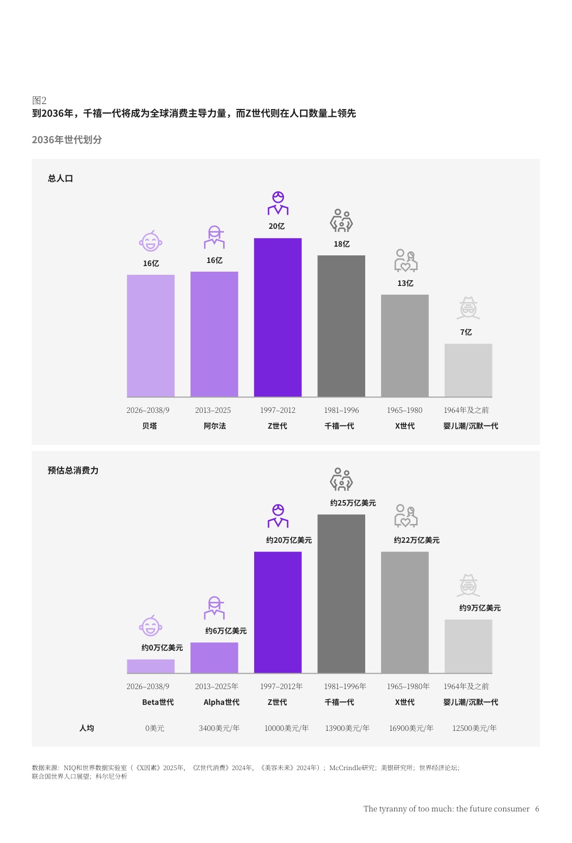 未来消费者洞察报告-选择过载的困境.pdf