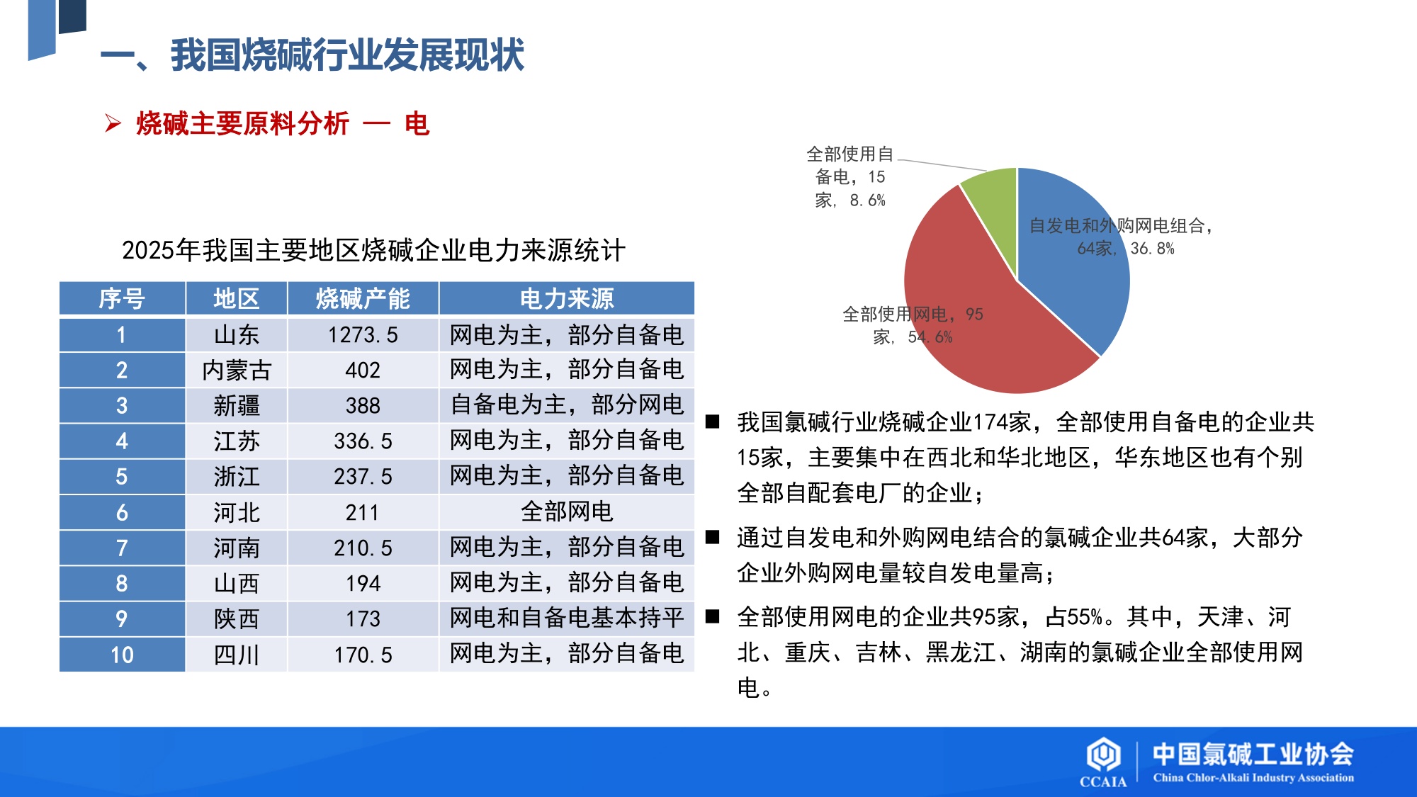 我国烧碱行业发展现状及“十五五”发展展望.pdf