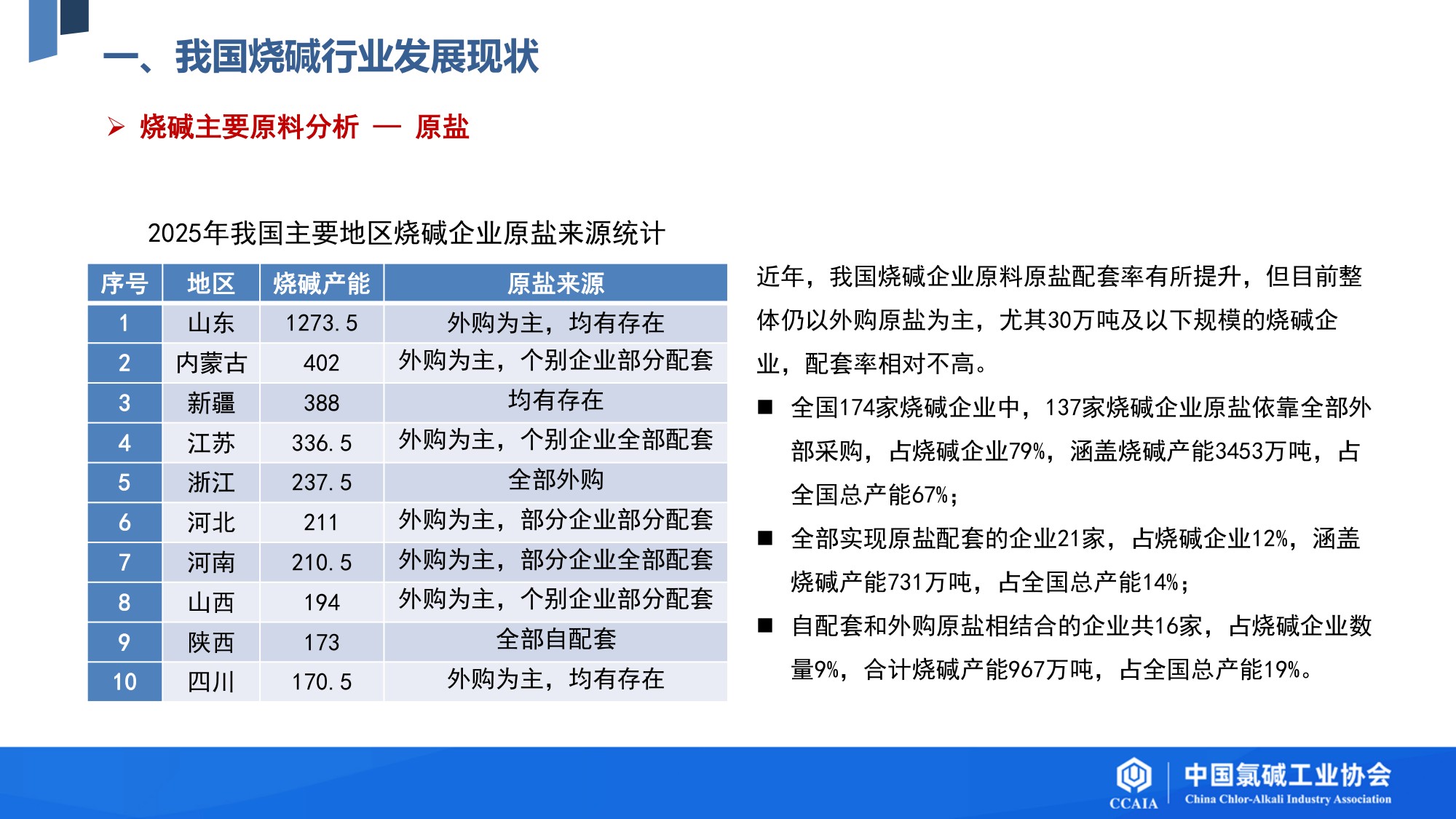 我国烧碱行业发展现状及“十五五”发展展望.pdf
