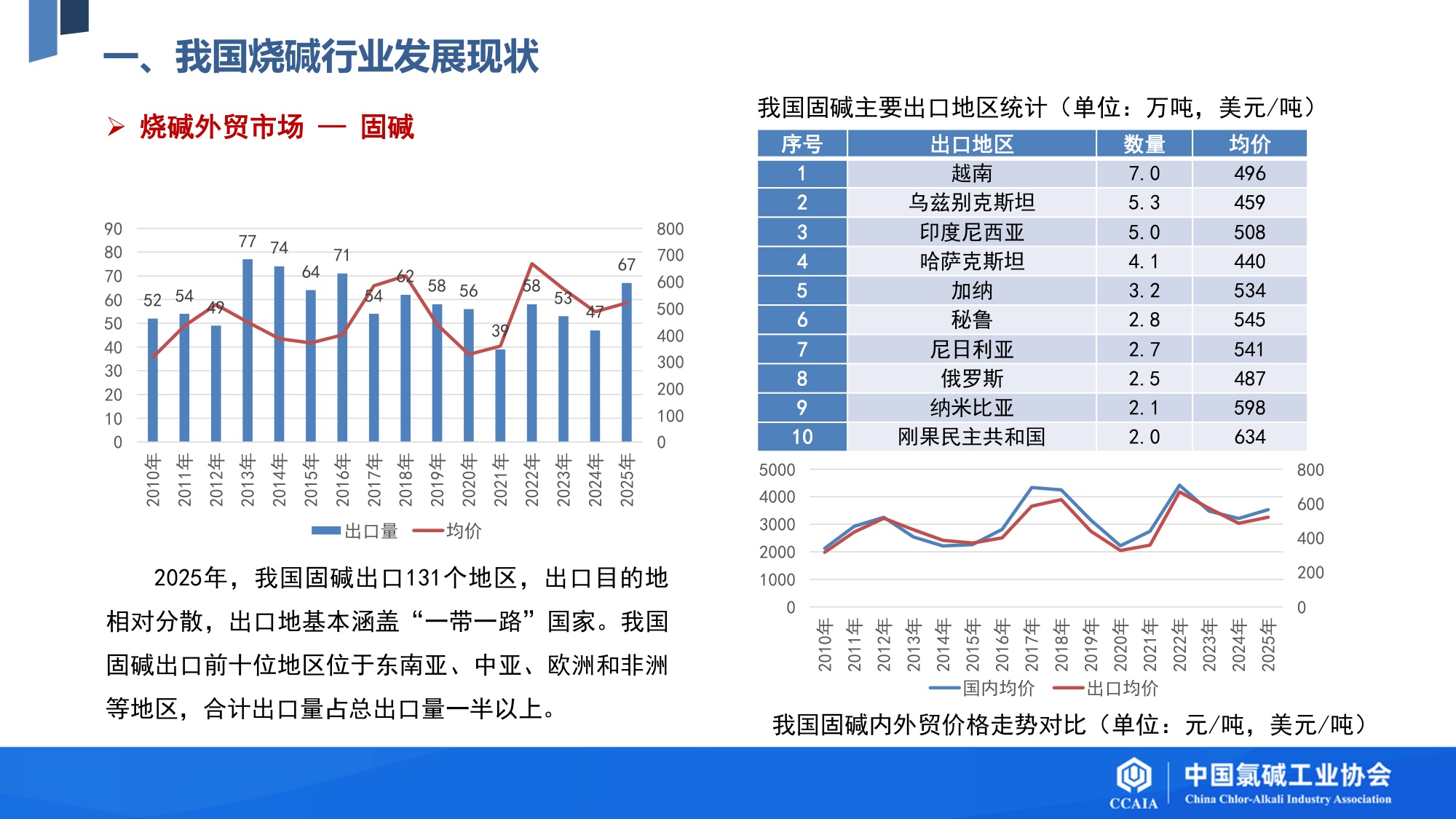 我国烧碱行业发展现状及“十五五”发展展望.pdf