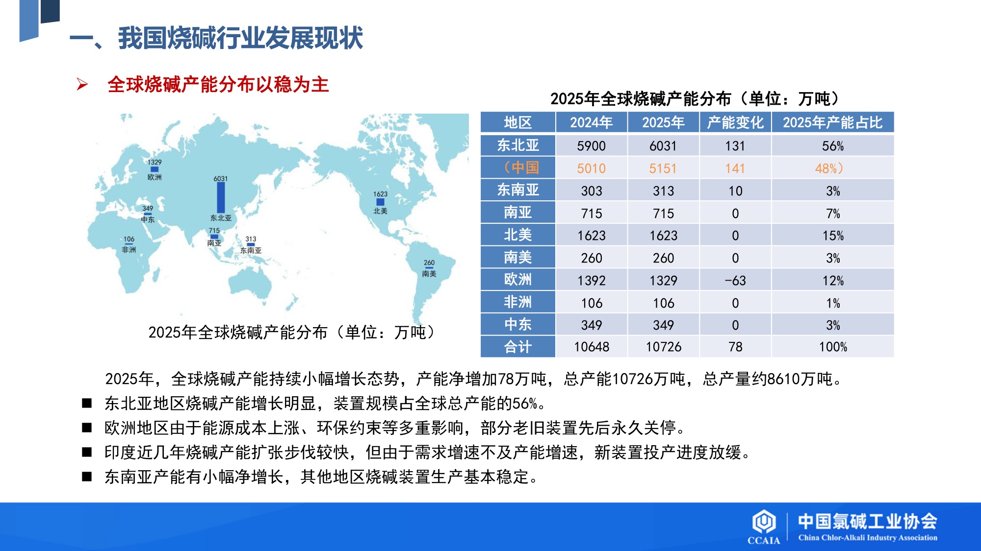 我国烧碱行业发展现状及“十五五”发展展望.pdf