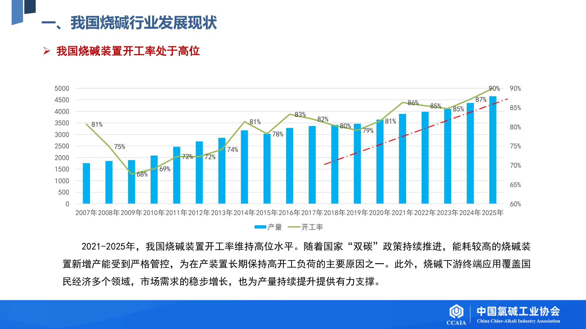 我国烧碱行业发展现状及“十五五”发展展望.pdf