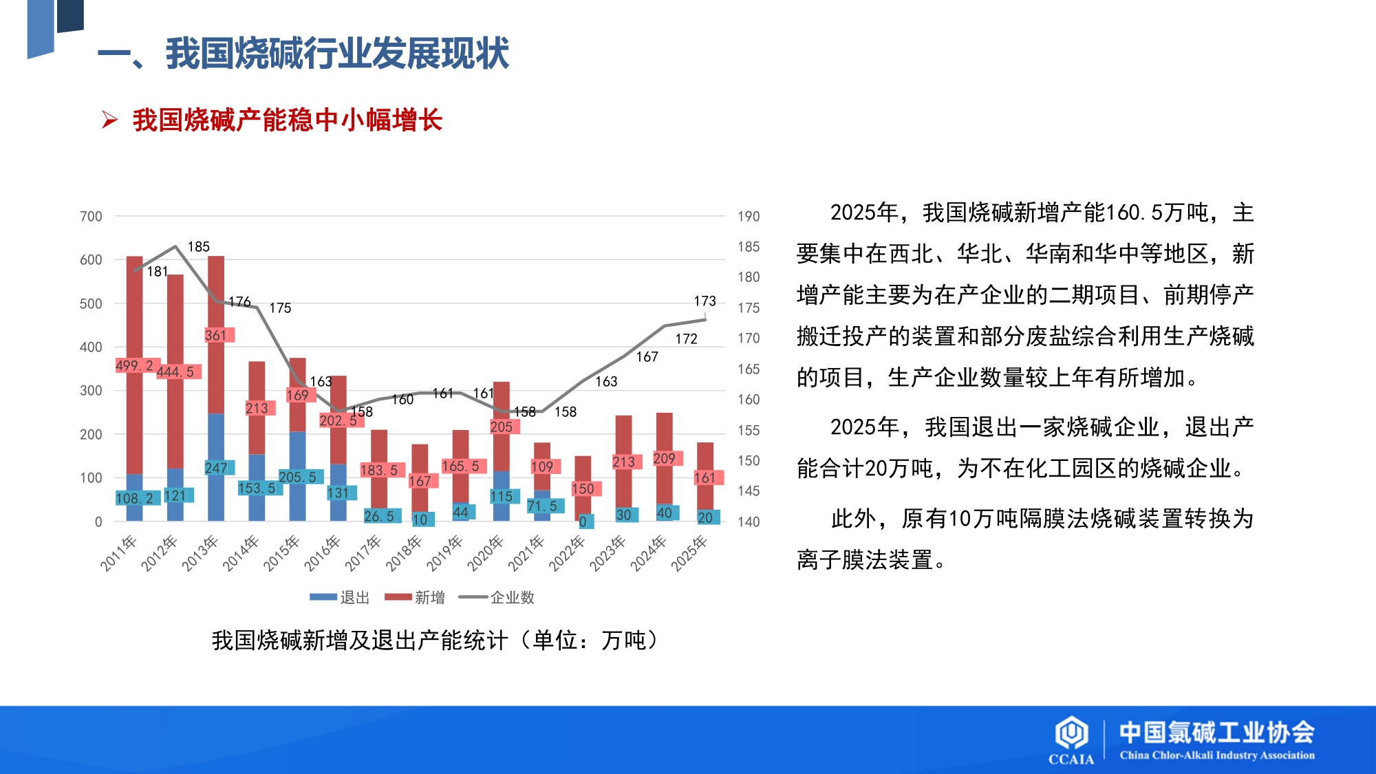 我国烧碱行业发展现状及“十五五”发展展望.pdf