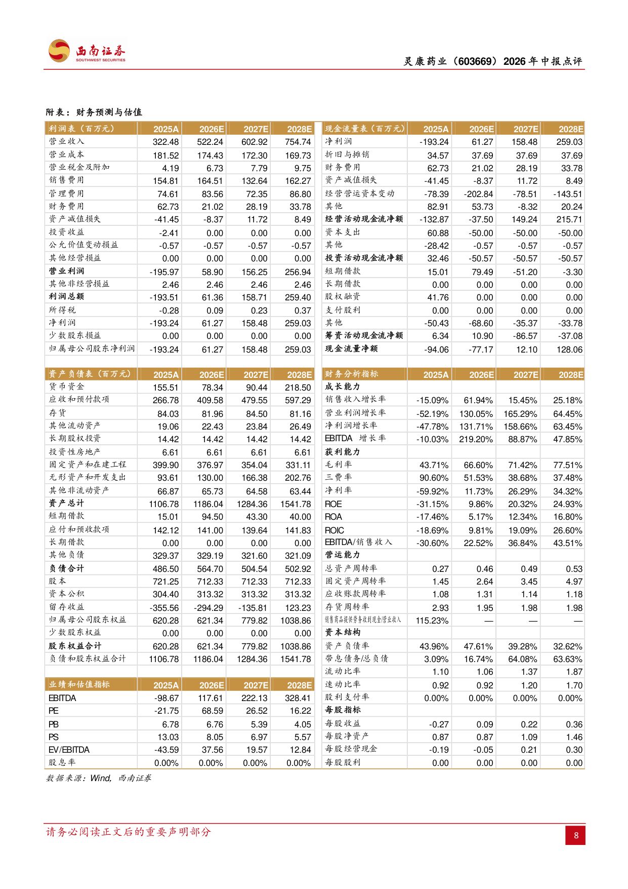 西南证券-灵康药业-603669-26H1业绩扭亏为盈关注独家剂型放量.pdf