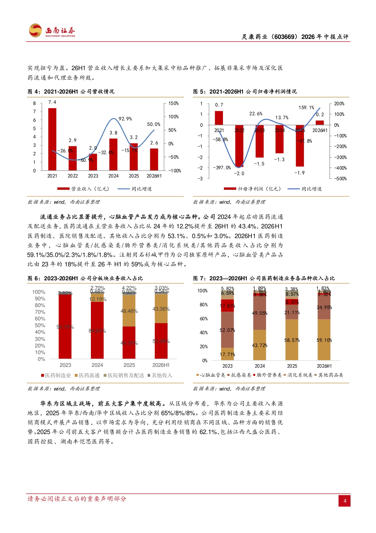 西南证券-灵康药业-603669-26H1业绩扭亏为盈关注独家剂型放量.pdf