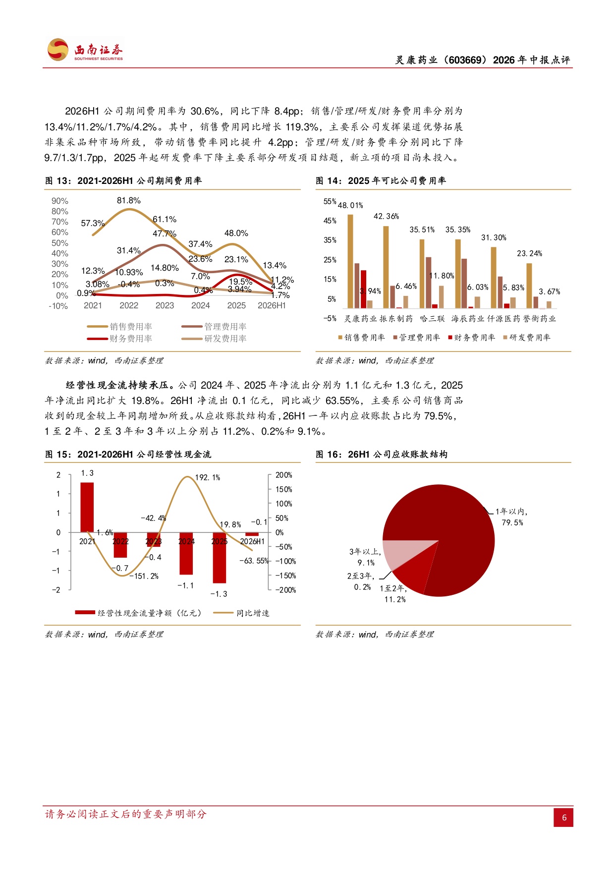 西南证券-灵康药业-603669-26H1业绩扭亏为盈关注独家剂型放量.pdf