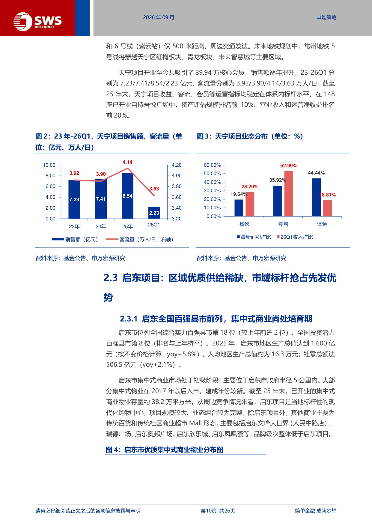 新城吾悦商业不动产REIT深度价值分析：锚定潜力市场，差异化竞争赋能.pdf