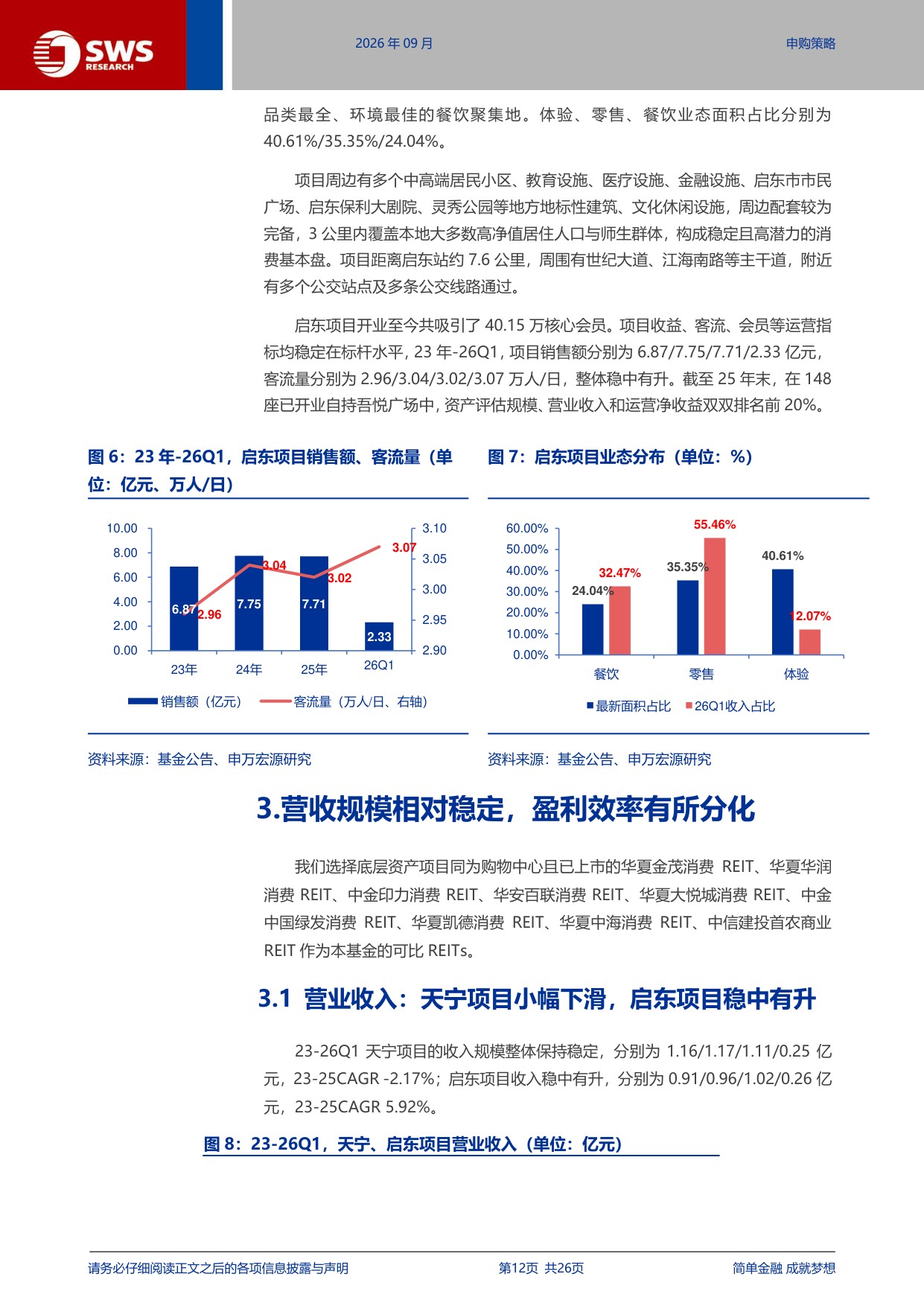 新城吾悦商业不动产REIT深度价值分析：锚定潜力市场，差异化竞争赋能.pdf