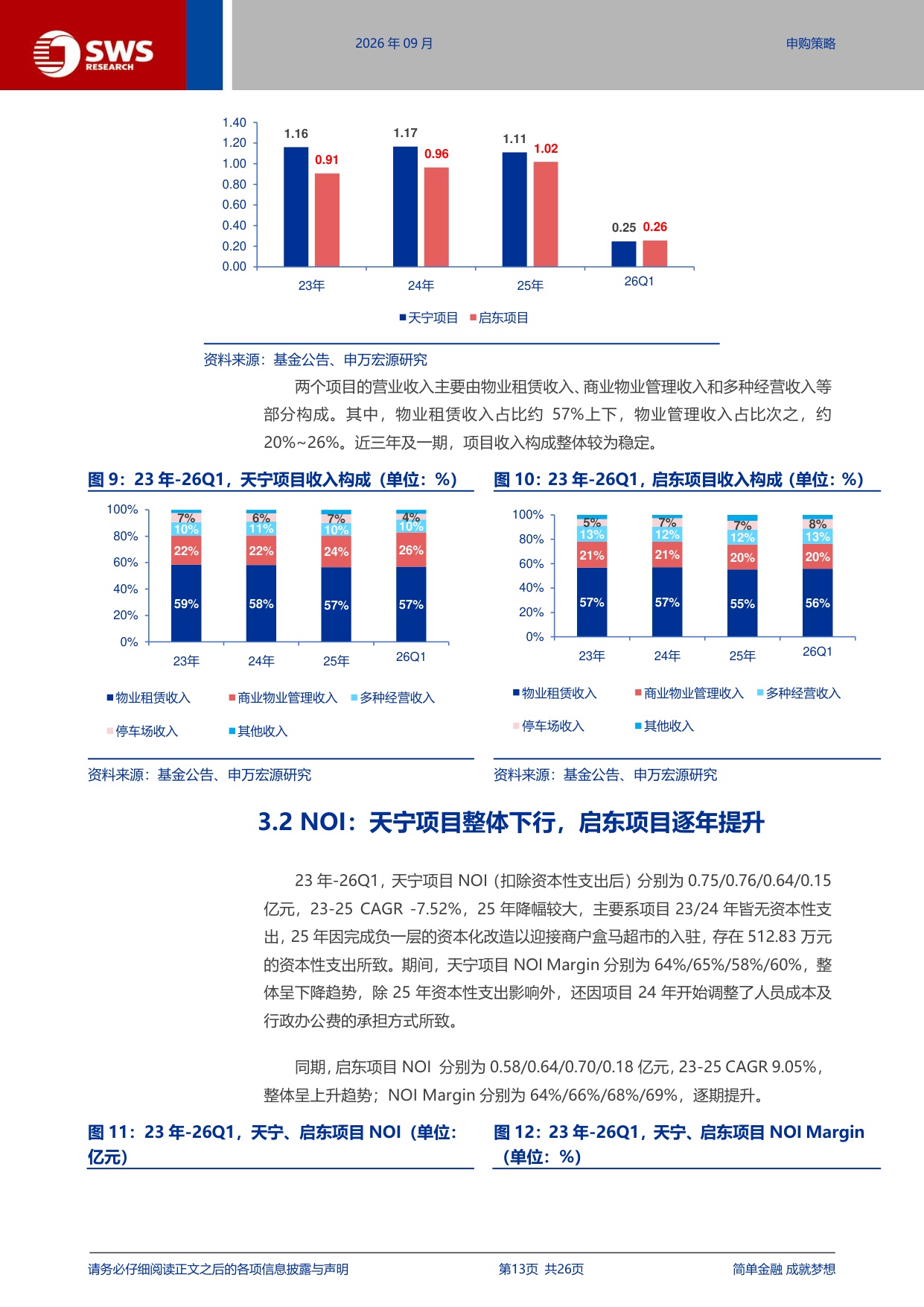 新城吾悦商业不动产REIT深度价值分析：锚定潜力市场，差异化竞争赋能.pdf