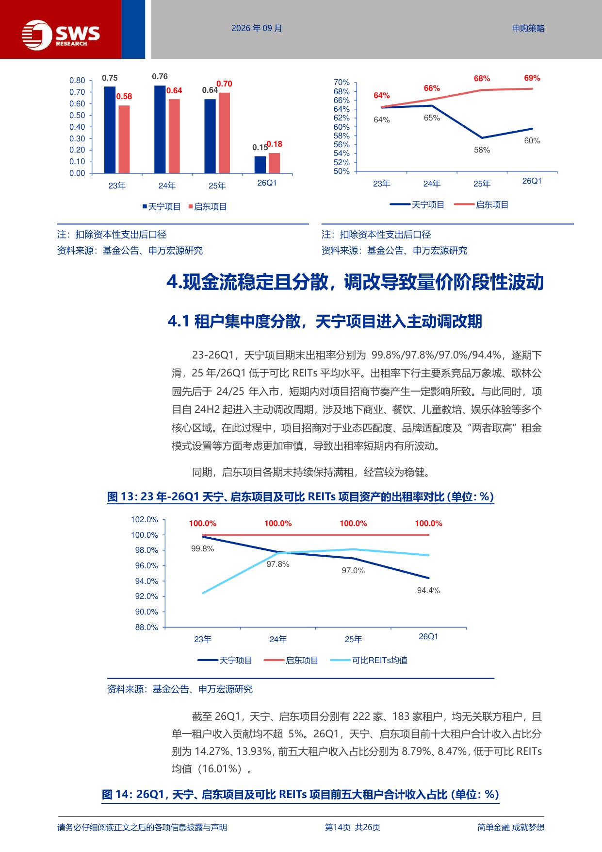 新城吾悦商业不动产REIT深度价值分析：锚定潜力市场，差异化竞争赋能.pdf