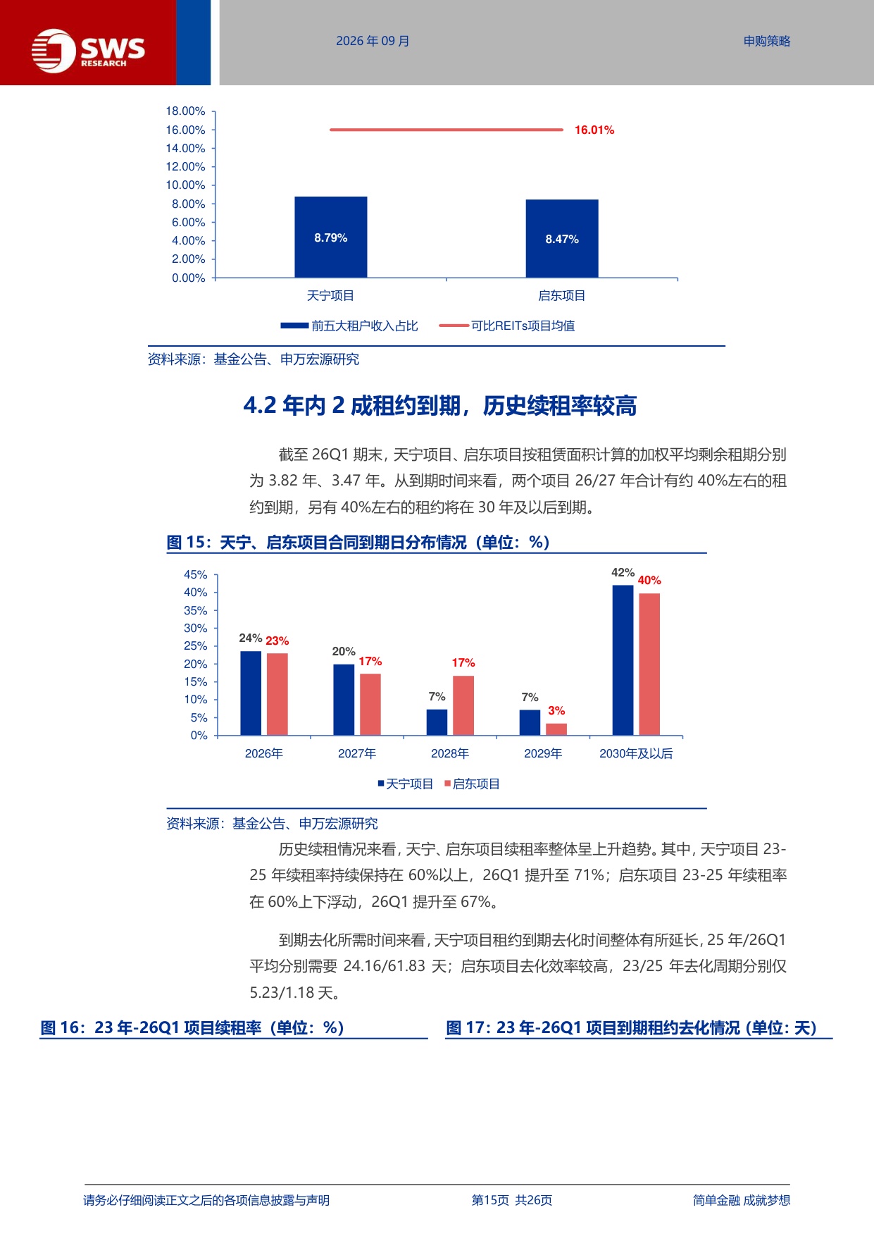 新城吾悦商业不动产REIT深度价值分析：锚定潜力市场，差异化竞争赋能.pdf
