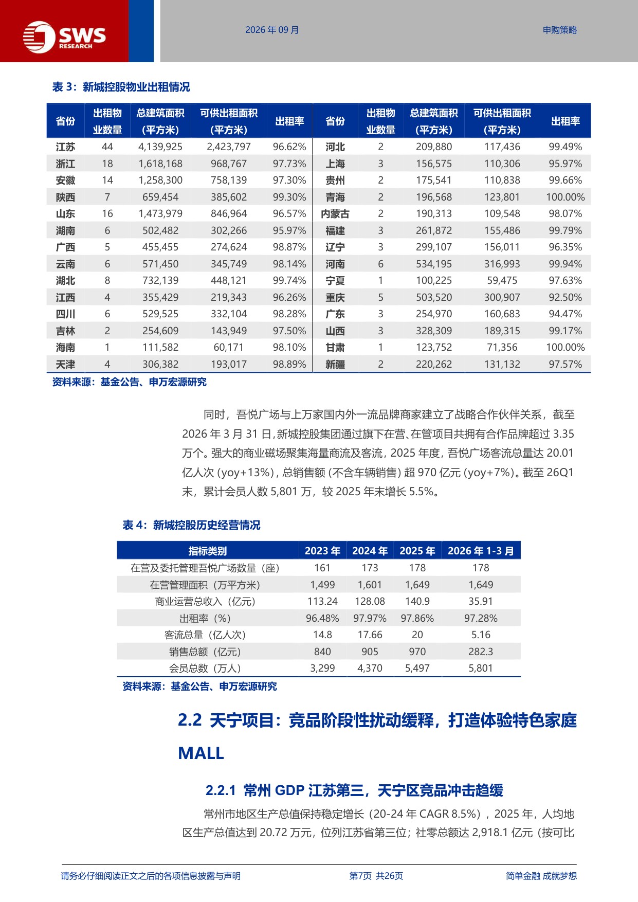 新城吾悦商业不动产REIT深度价值分析：锚定潜力市场，差异化竞争赋能.pdf