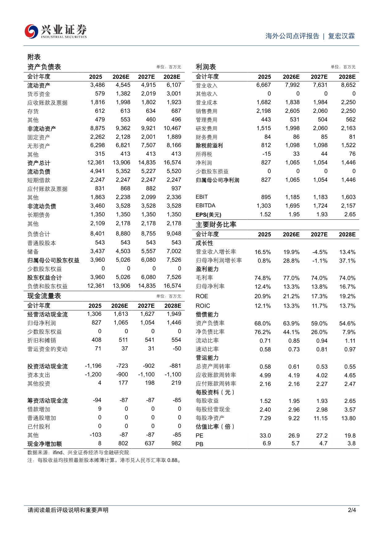 兴业证券-复宏汉霖-02696-2696.HK生物类似物携手Sandoz进入出海快车道HLX43更新数据展现全球竞争力.pdf